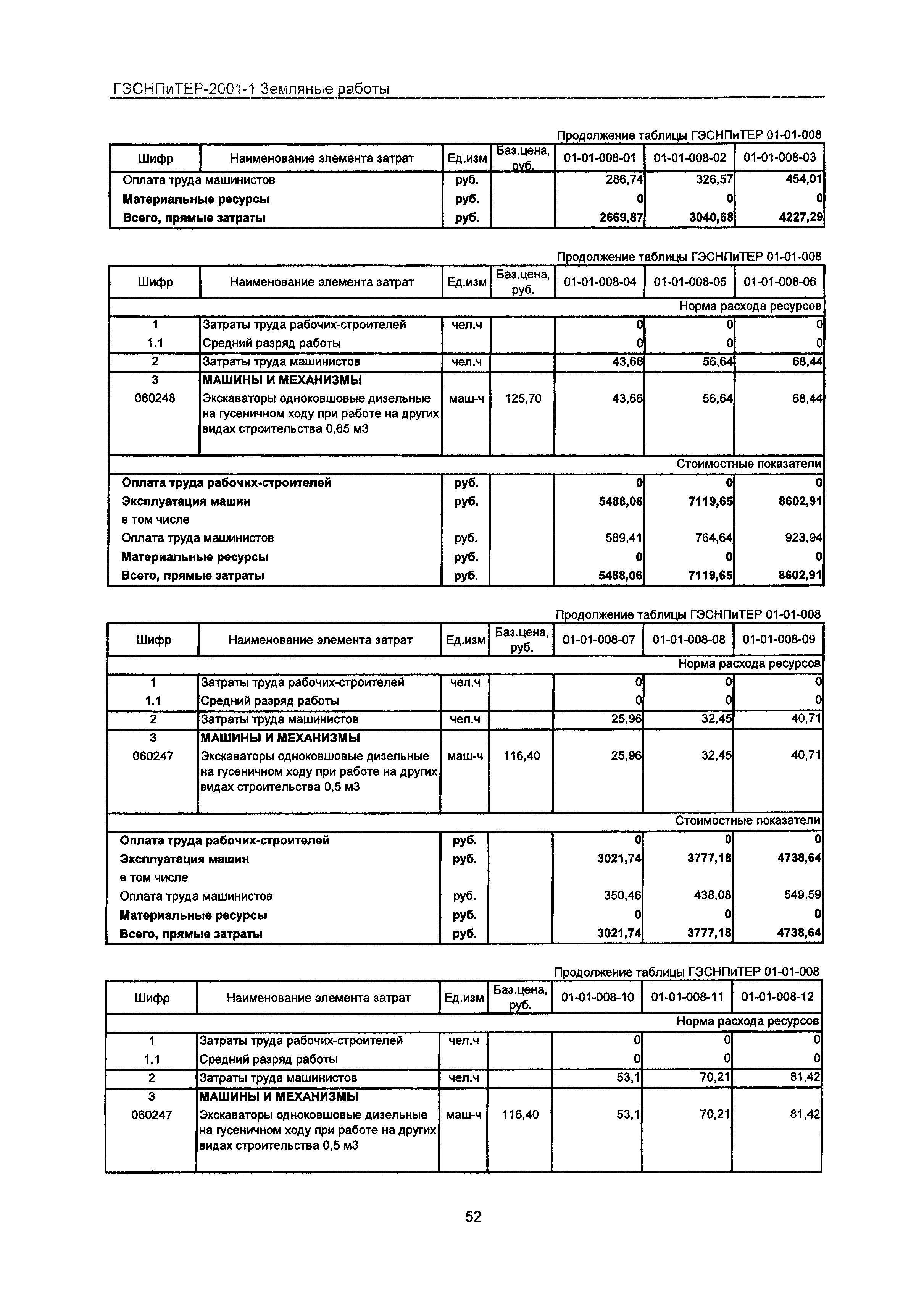 ГЭСНПиТЕР 2001-1 Московской области