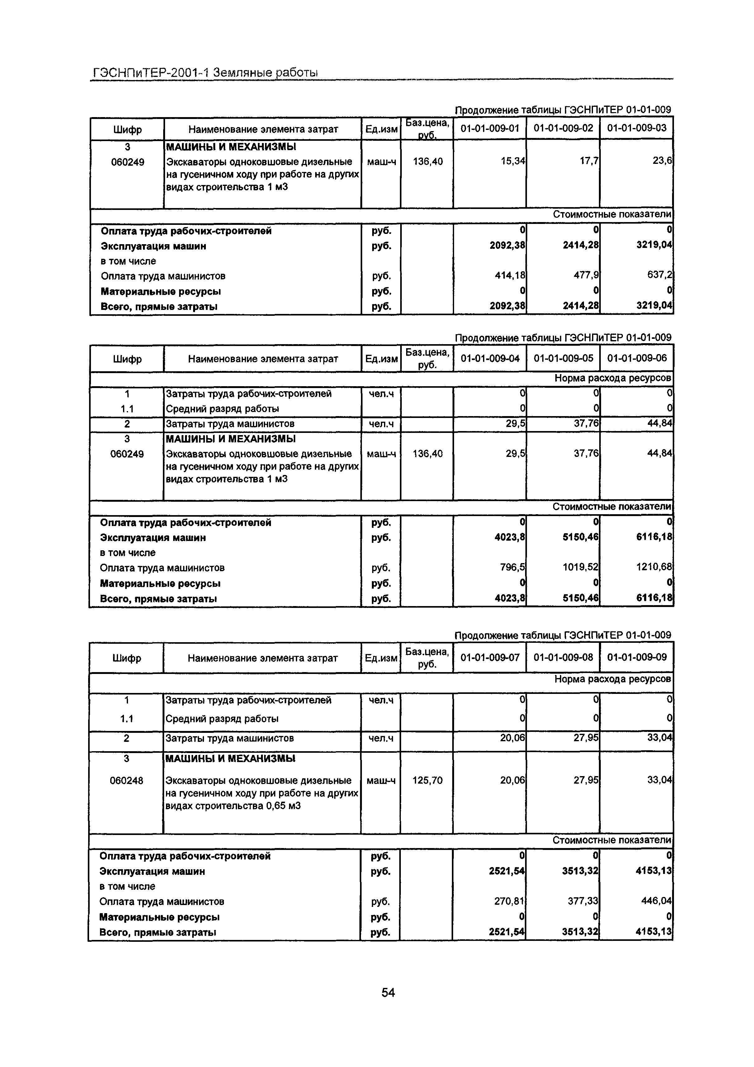 ГЭСНПиТЕР 2001-1 Московской области