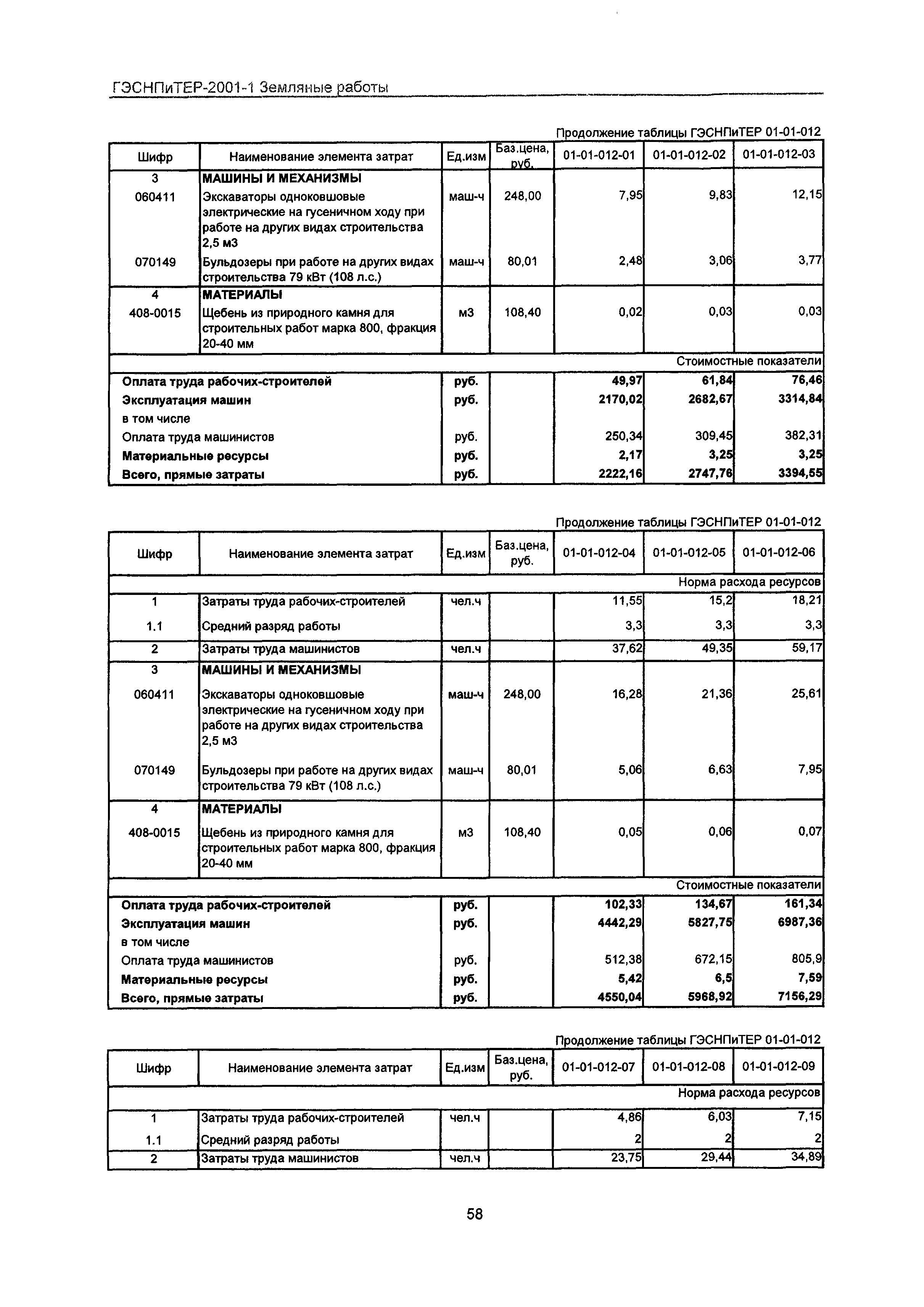 ГЭСНПиТЕР 2001-1 Московской области