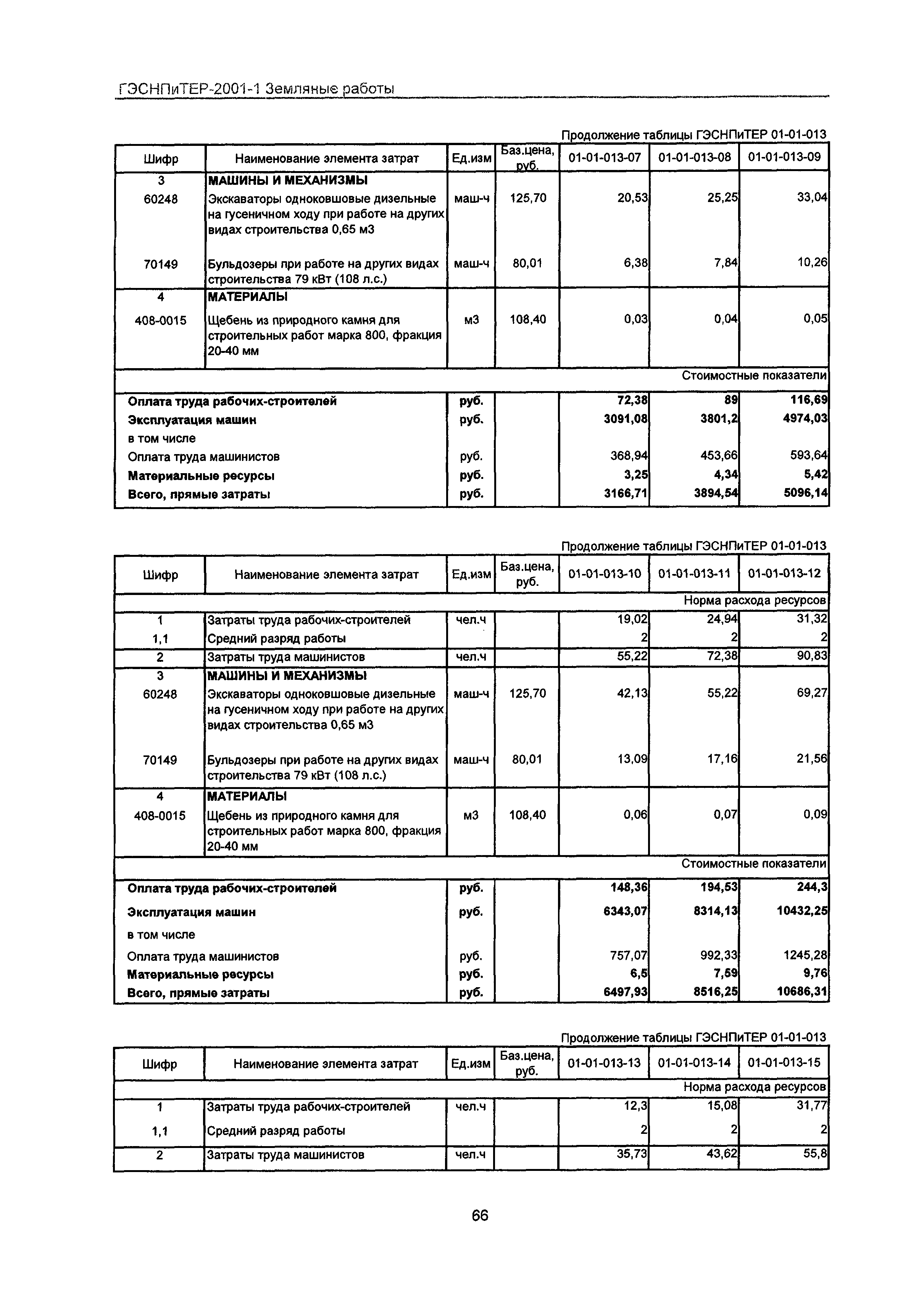 ГЭСНПиТЕР 2001-1 Московской области