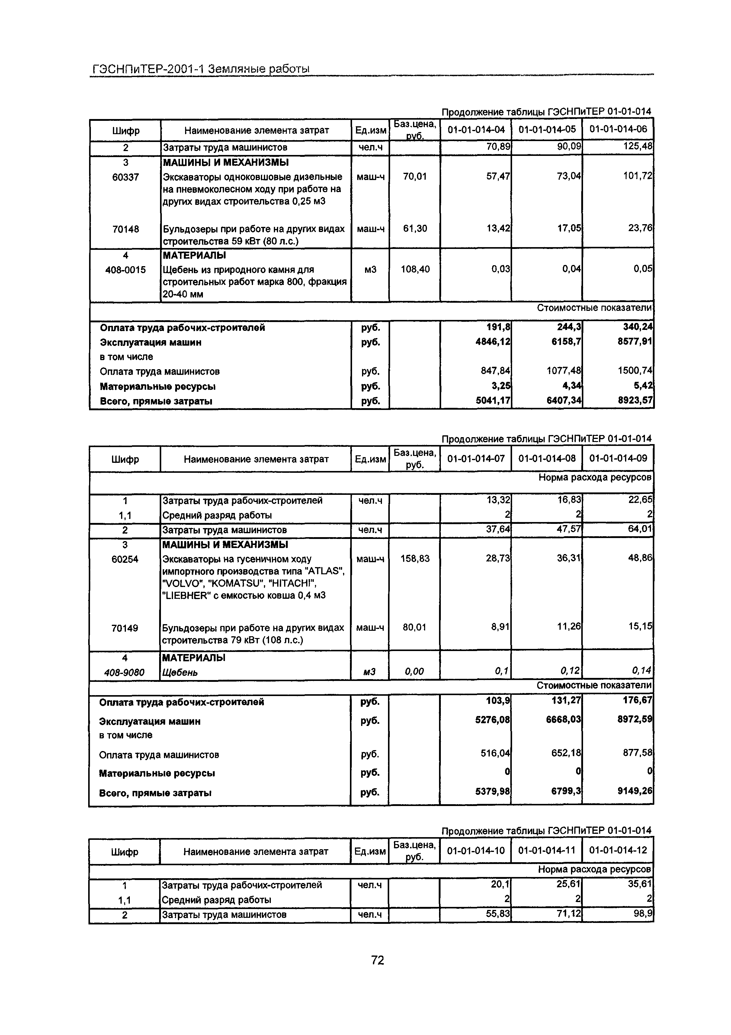 ГЭСНПиТЕР 2001-1 Московской области