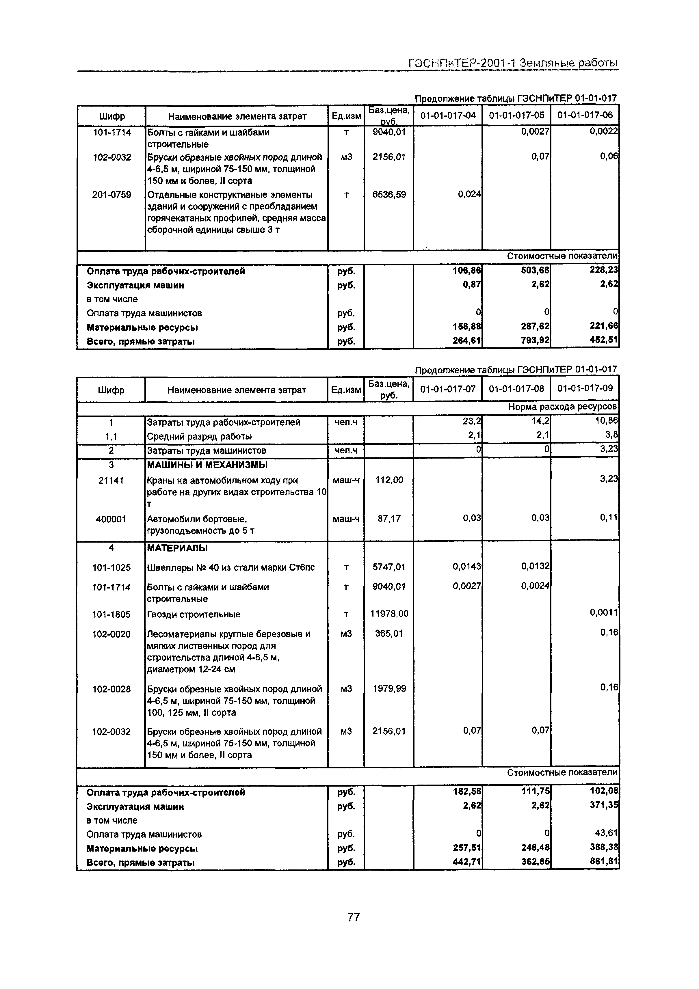 ГЭСНПиТЕР 2001-1 Московской области