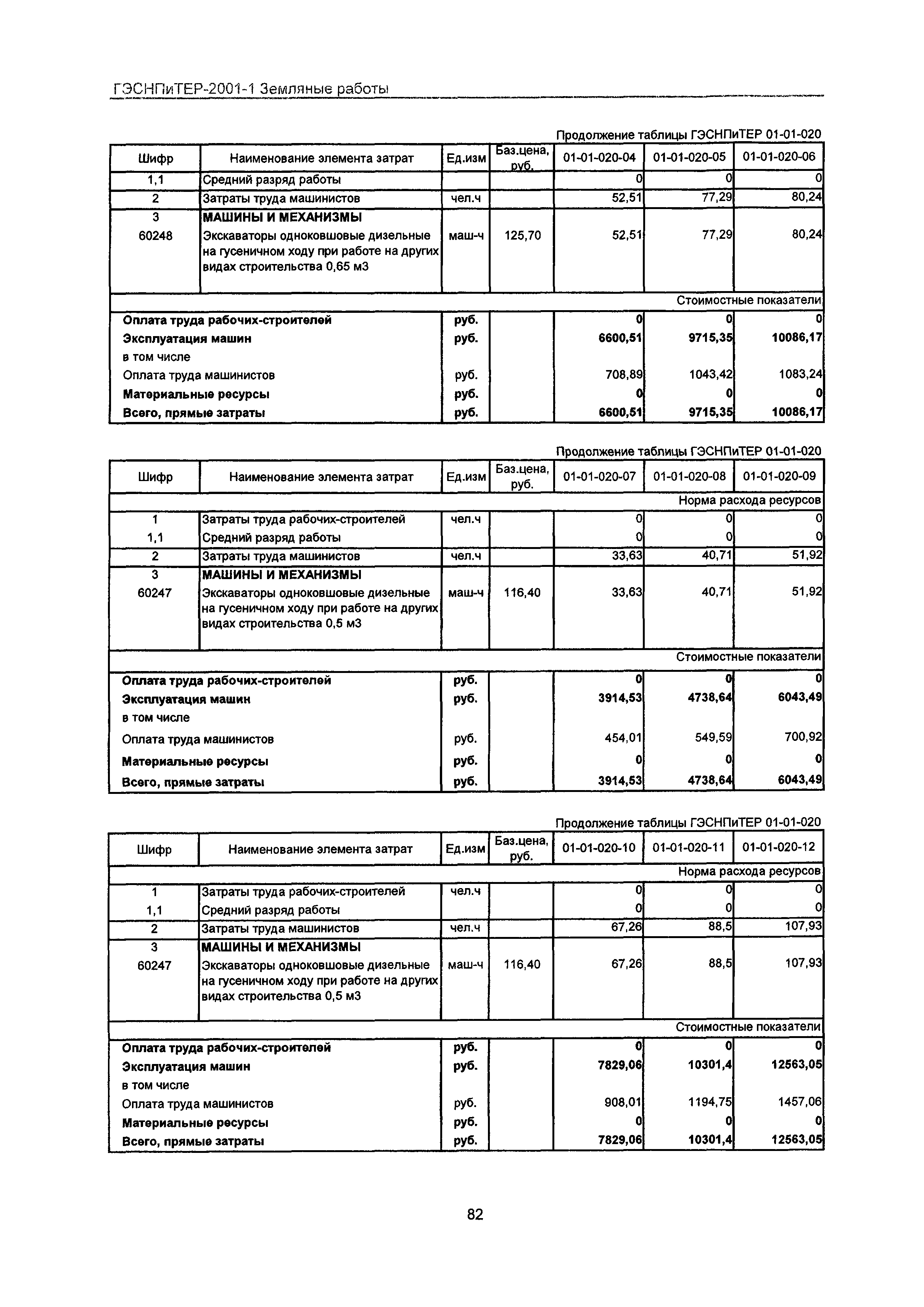 ГЭСНПиТЕР 2001-1 Московской области