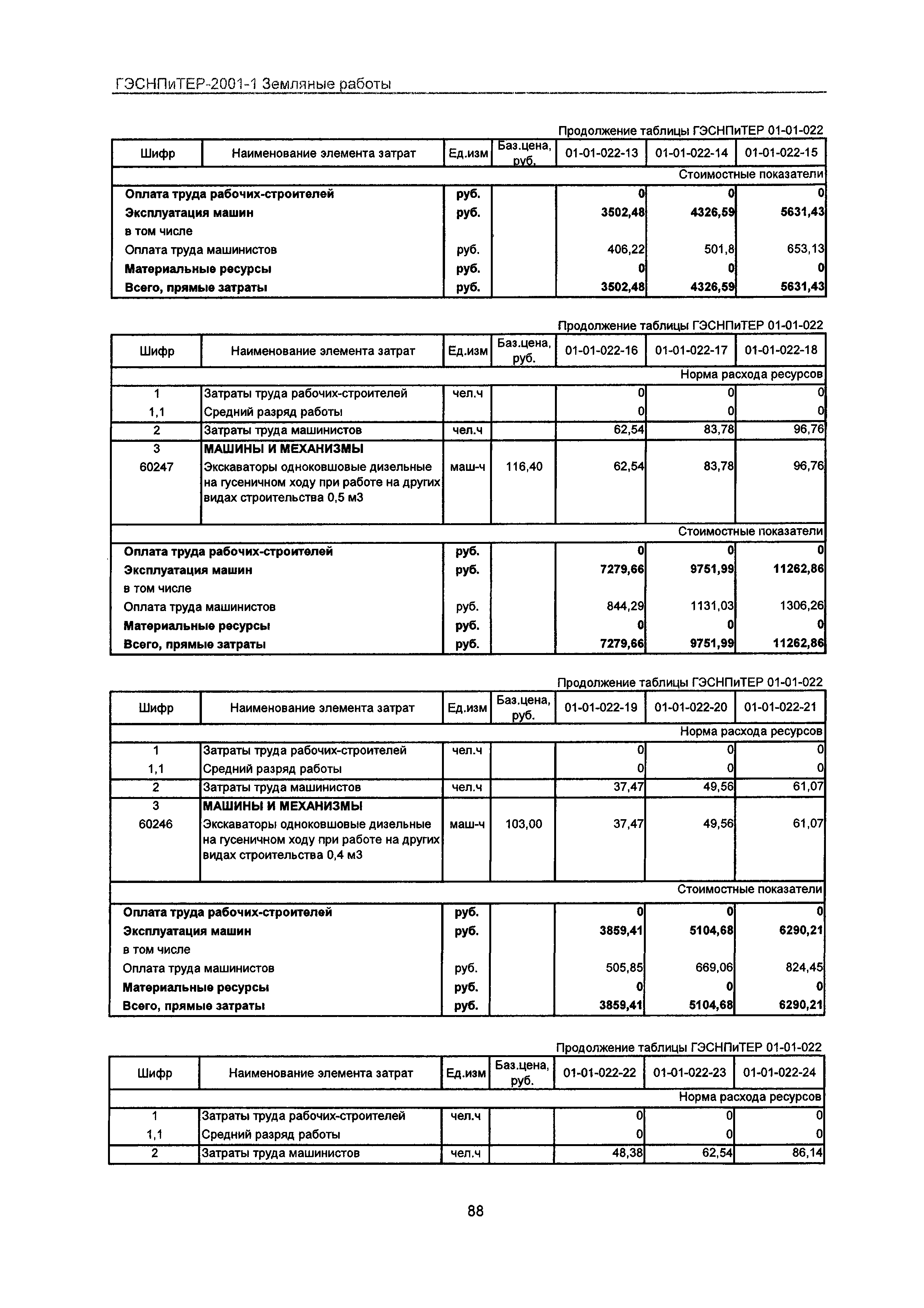 ГЭСНПиТЕР 2001-1 Московской области