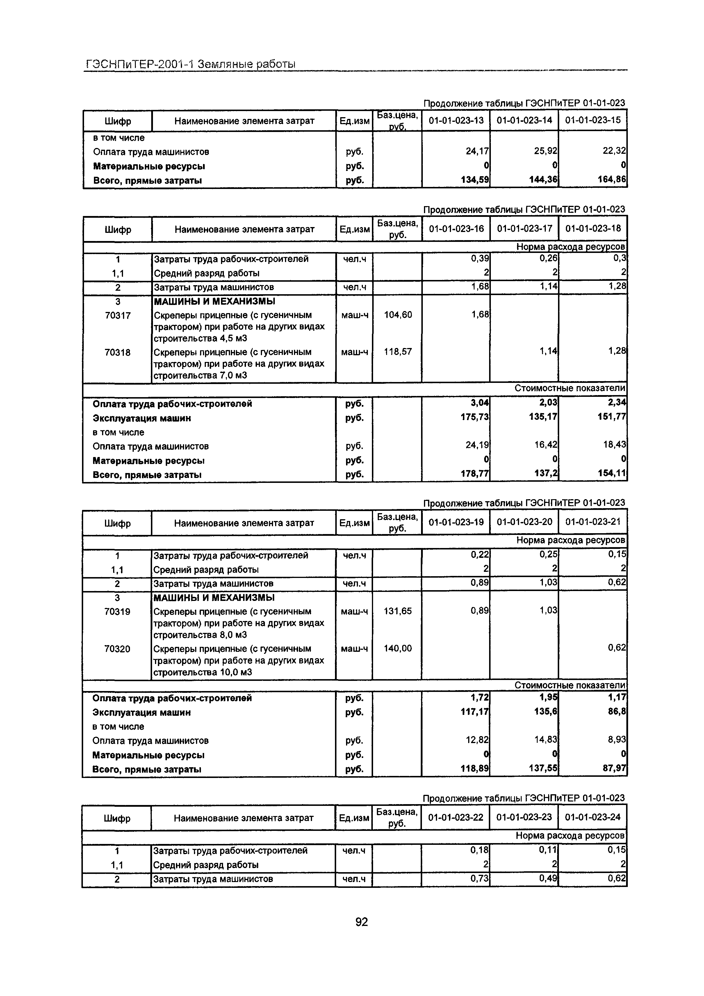 ГЭСНПиТЕР 2001-1 Московской области