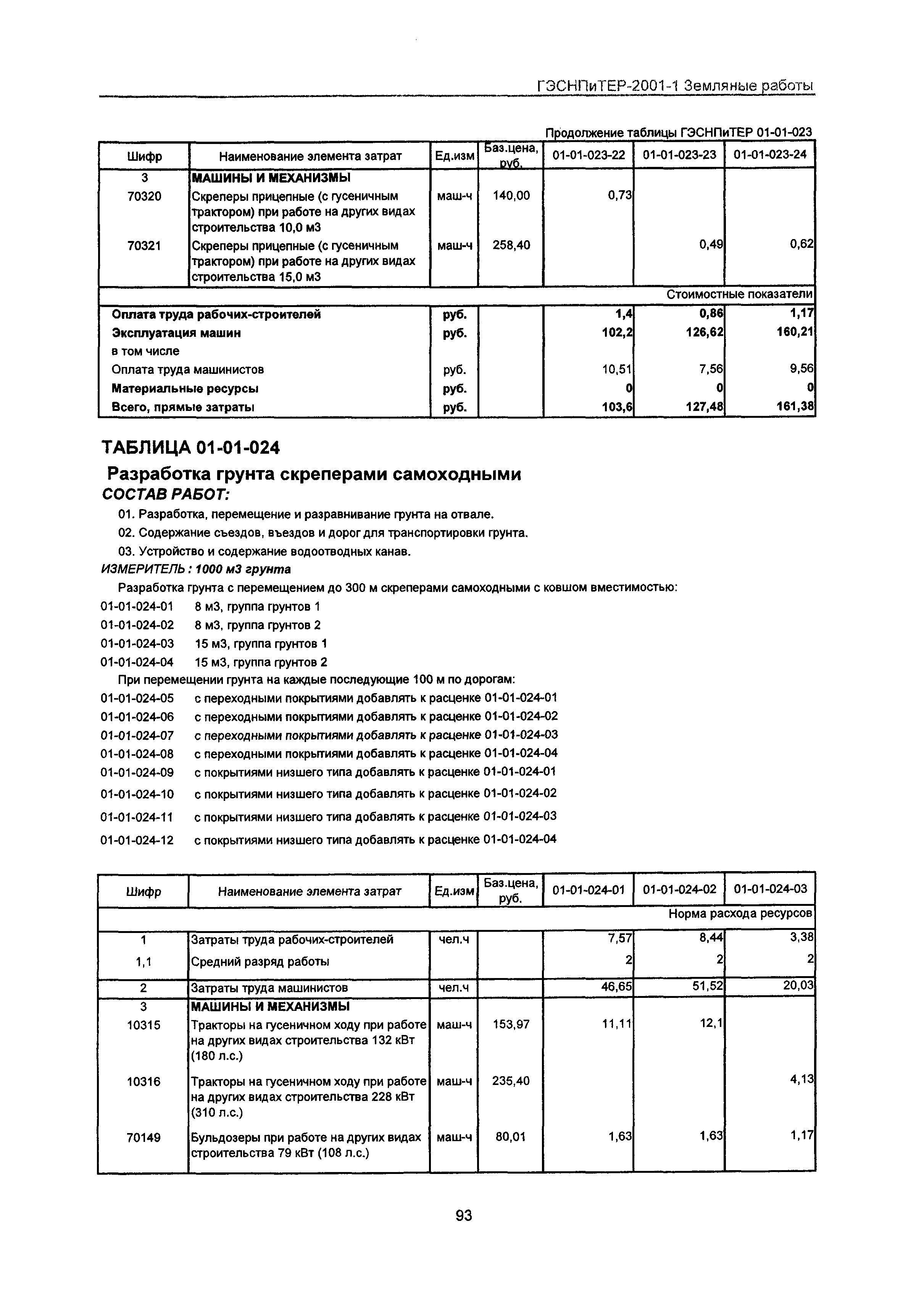 ГЭСНПиТЕР 2001-1 Московской области