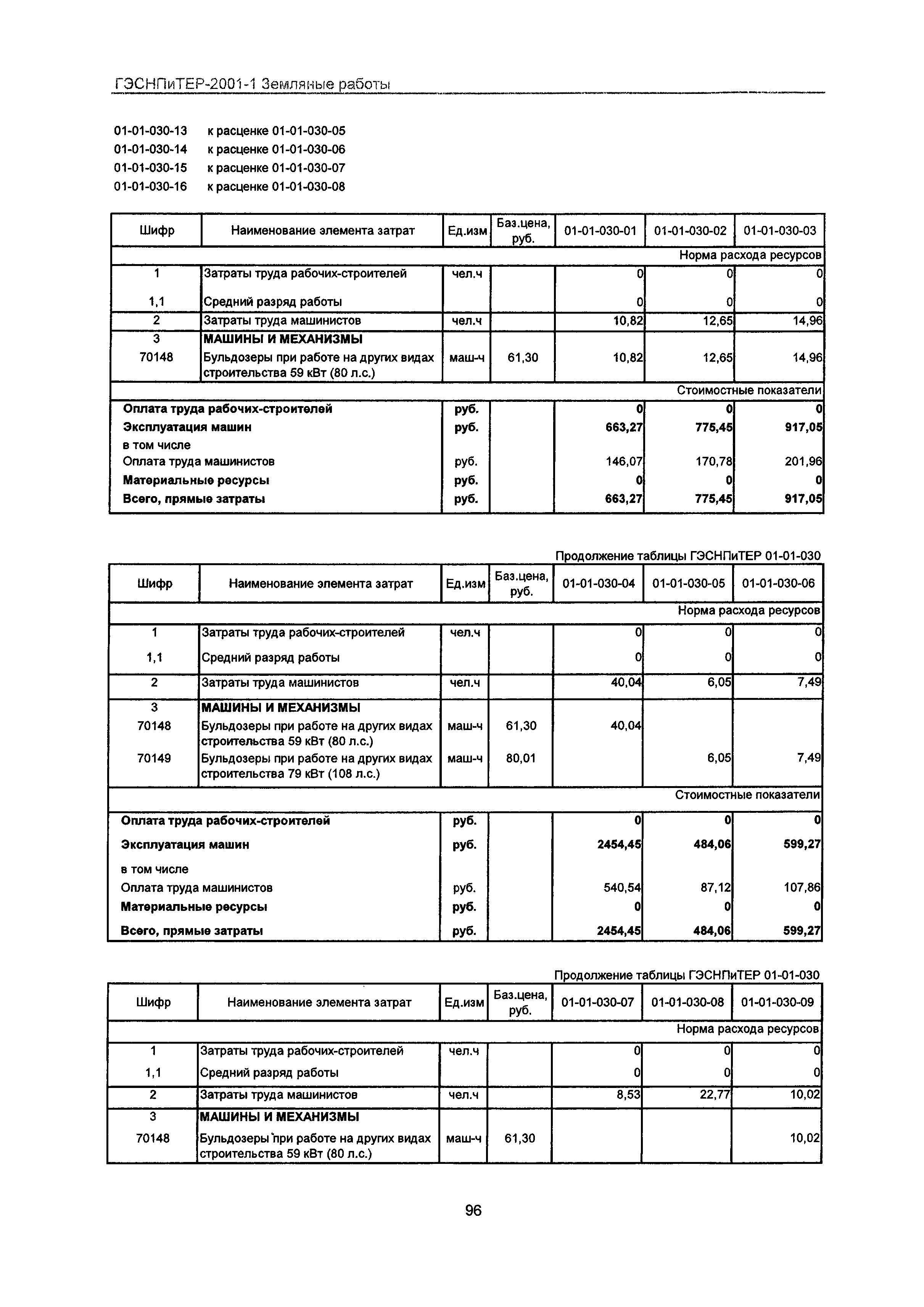 ГЭСНПиТЕР 2001-1 Московской области