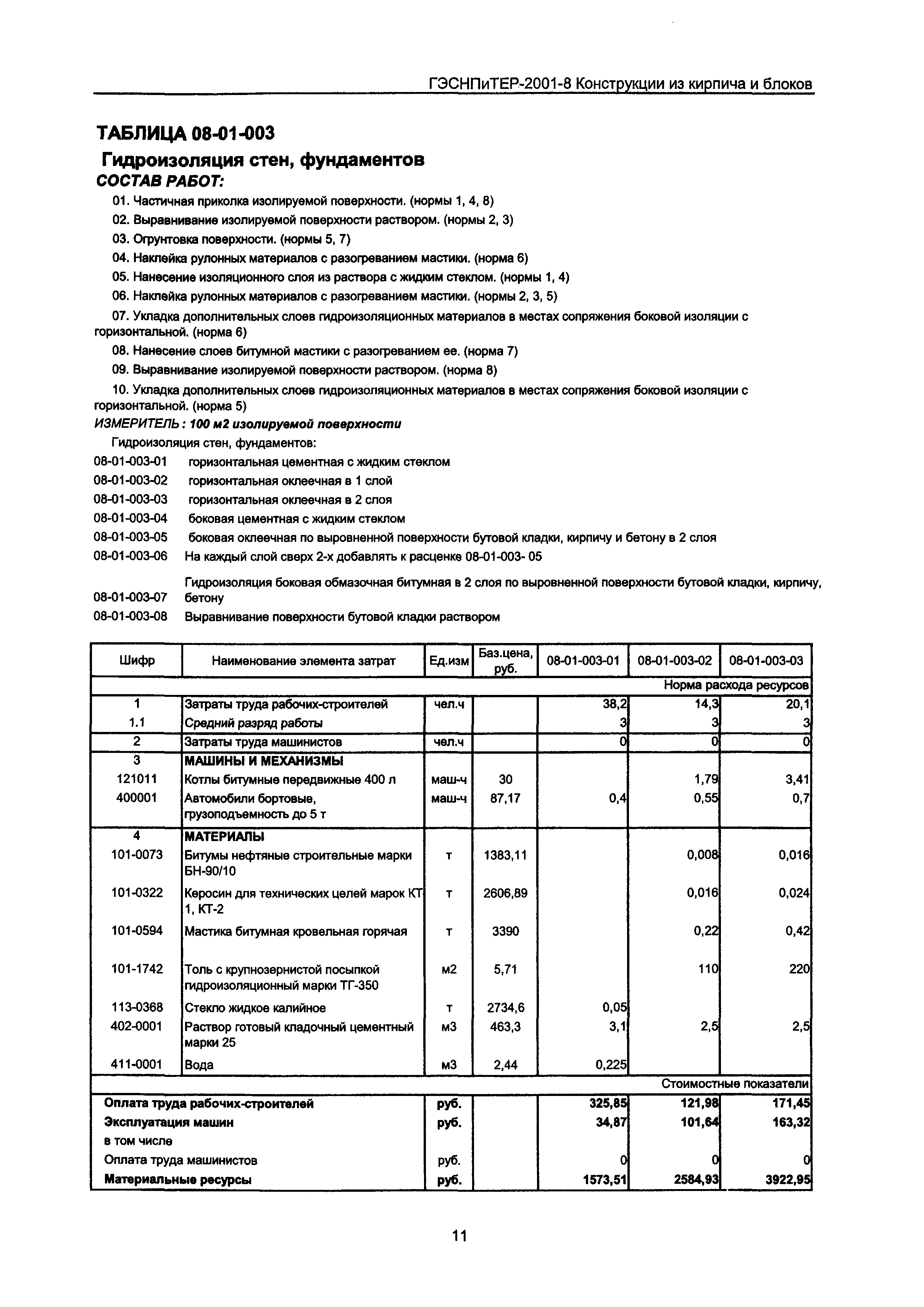 ГЭСНПиТЕР 2001-8 Московской области