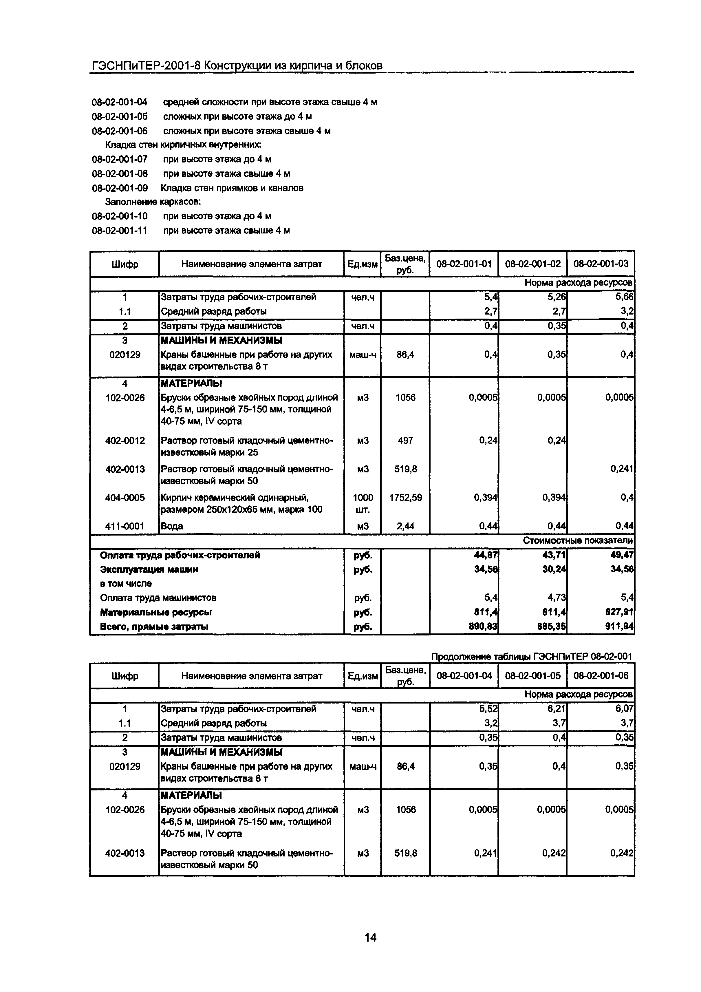 ГЭСНПиТЕР 2001-8 Московской области