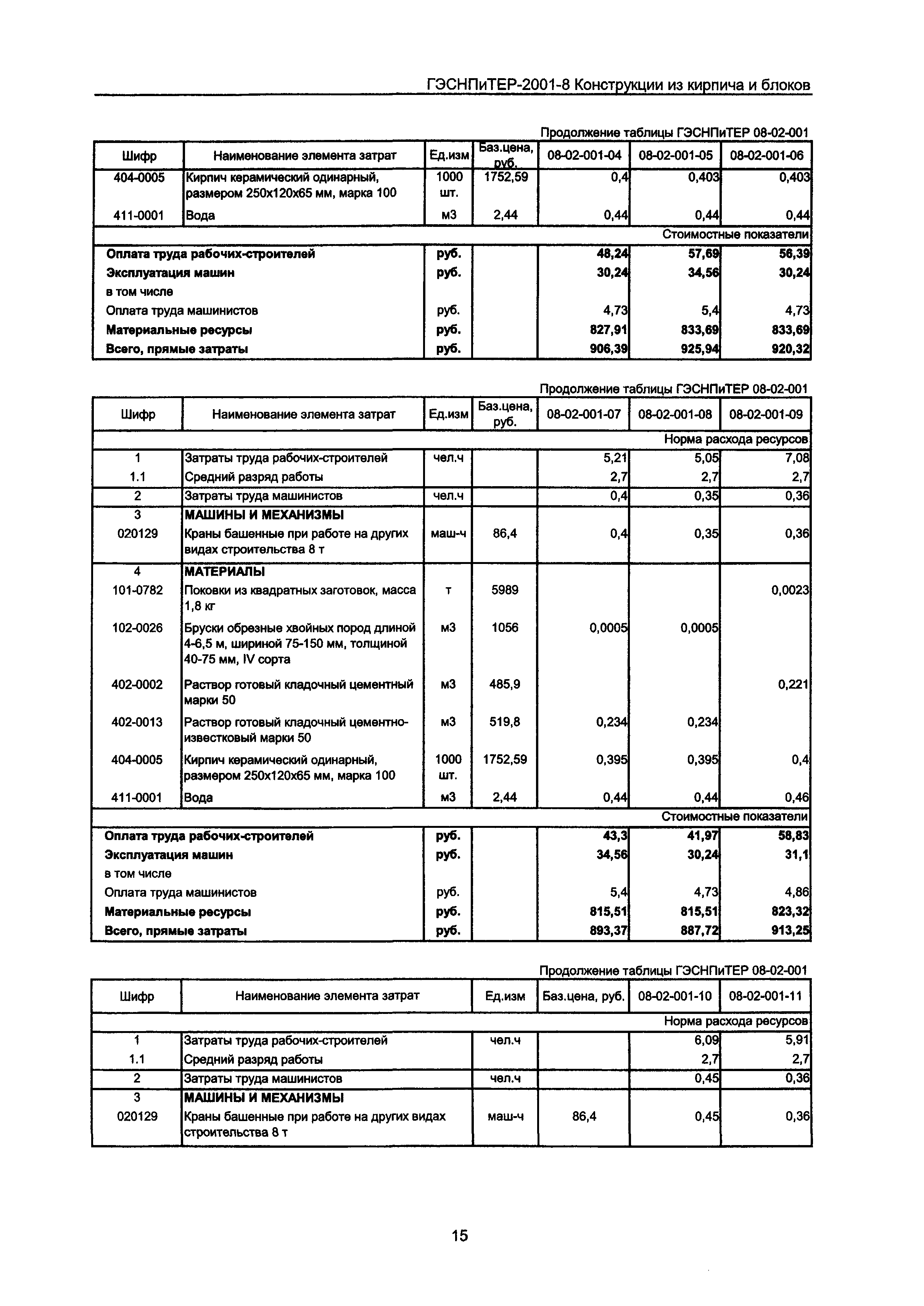 ГЭСНПиТЕР 2001-8 Московской области