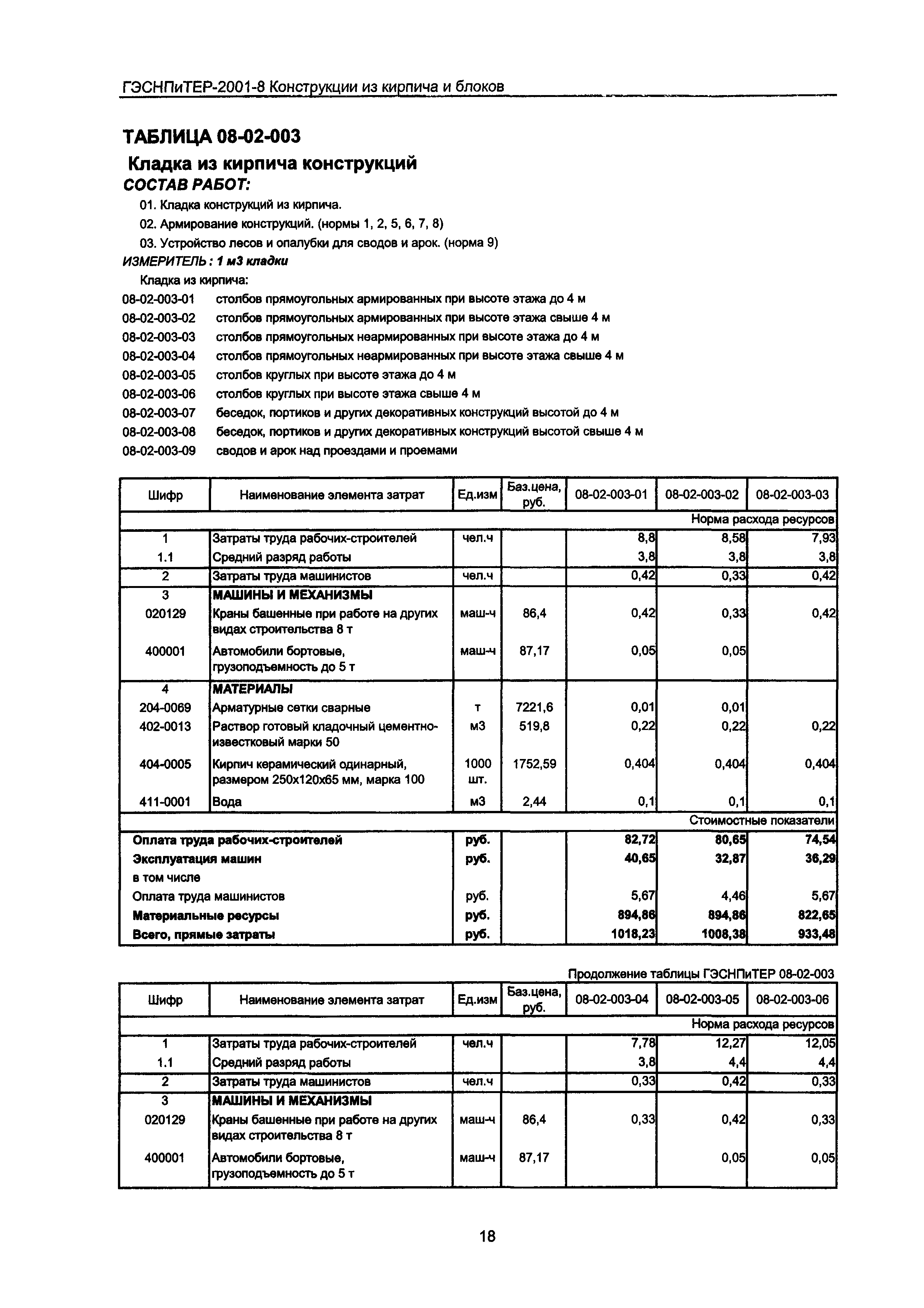 ГЭСНПиТЕР 2001-8 Московской области