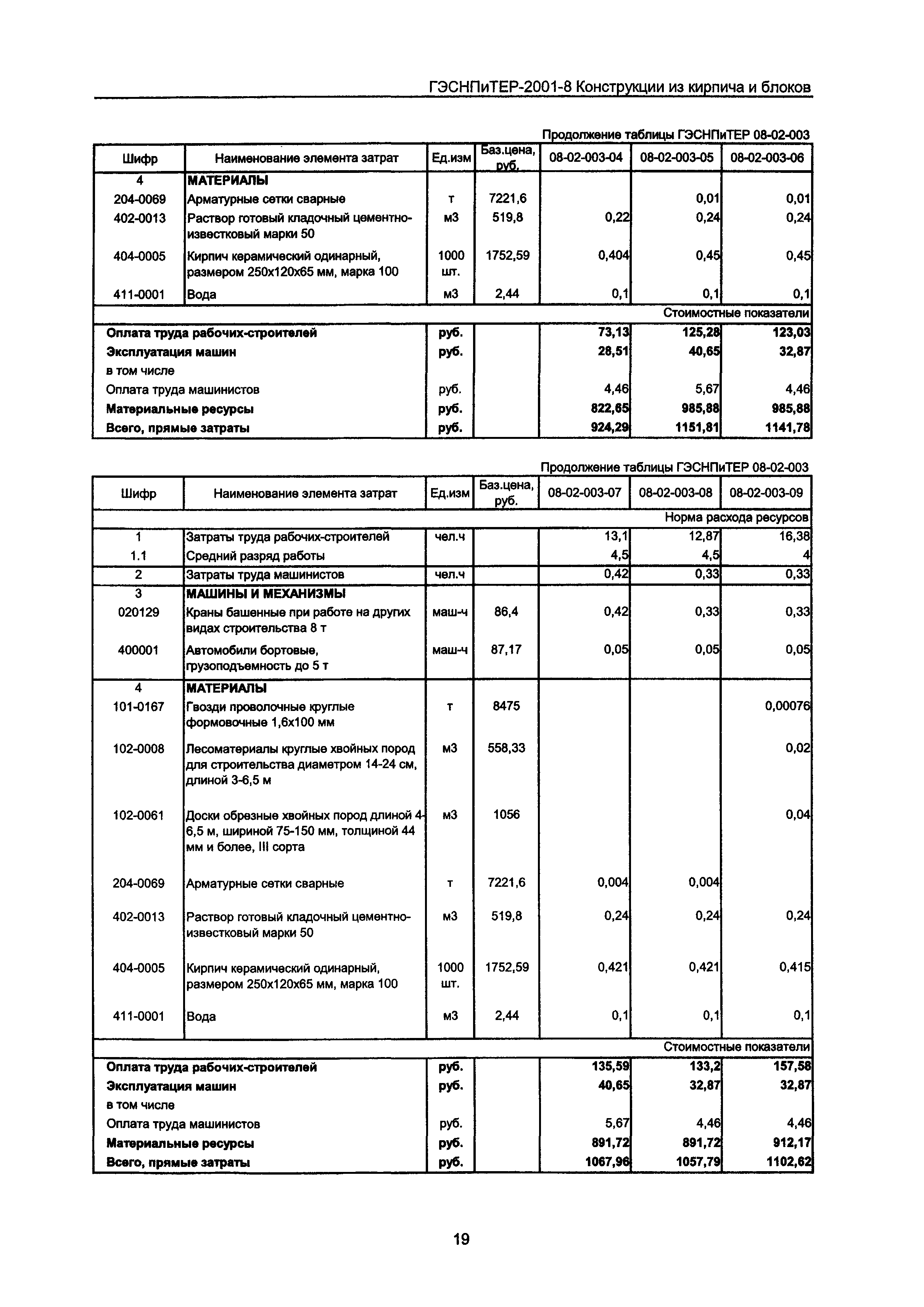 ГЭСНПиТЕР 2001-8 Московской области