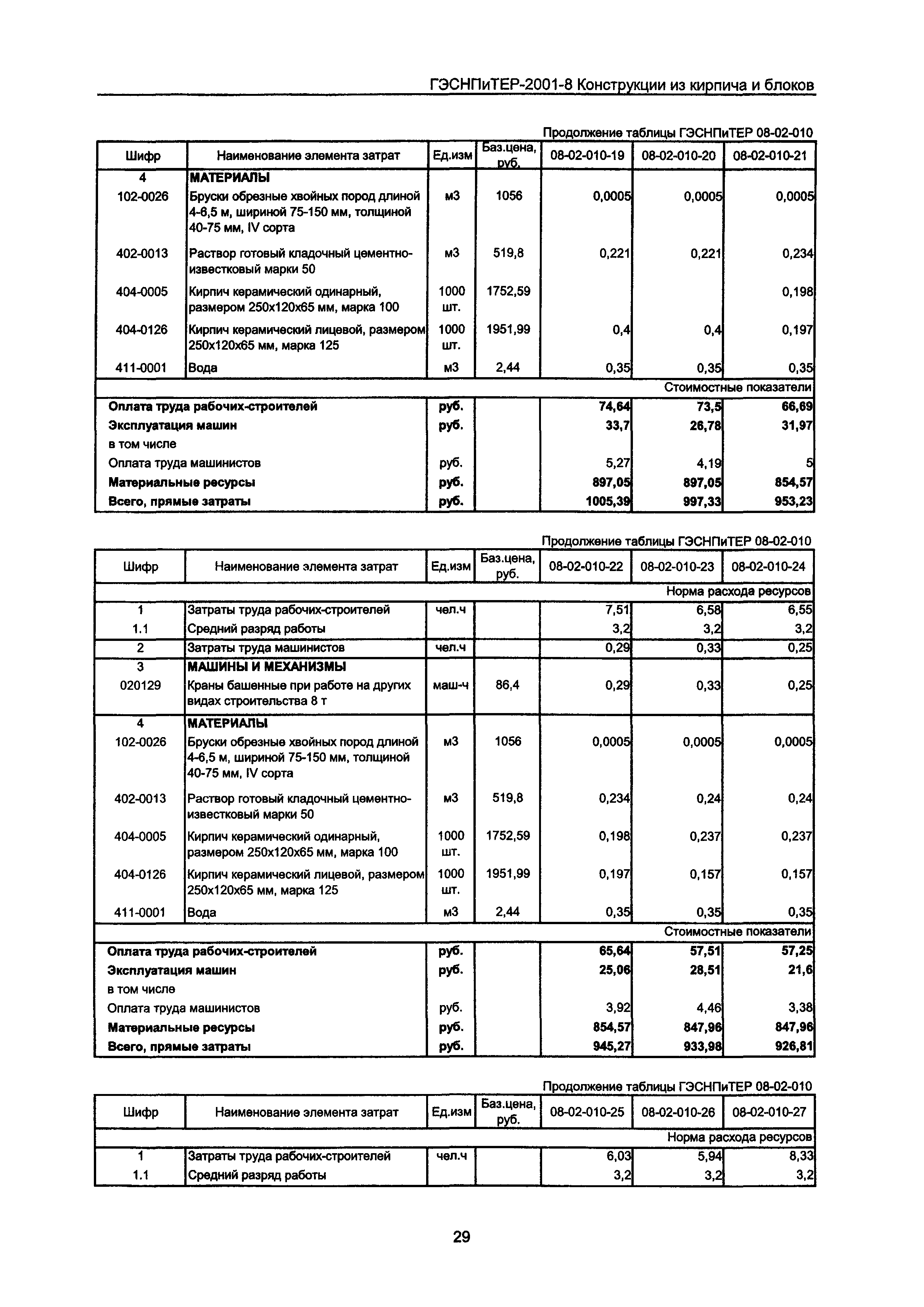 ГЭСНПиТЕР 2001-8 Московской области