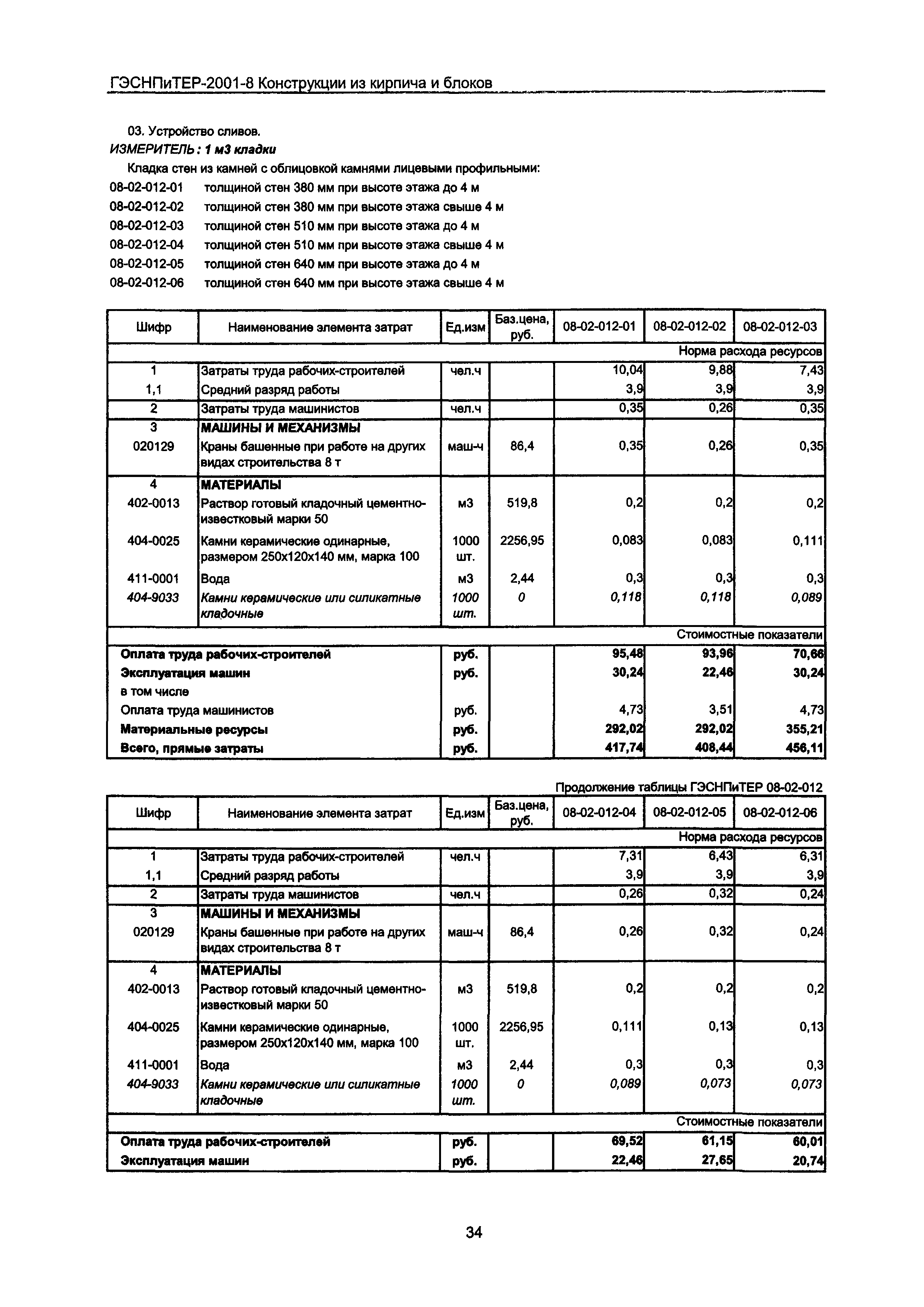 ГЭСНПиТЕР 2001-8 Московской области