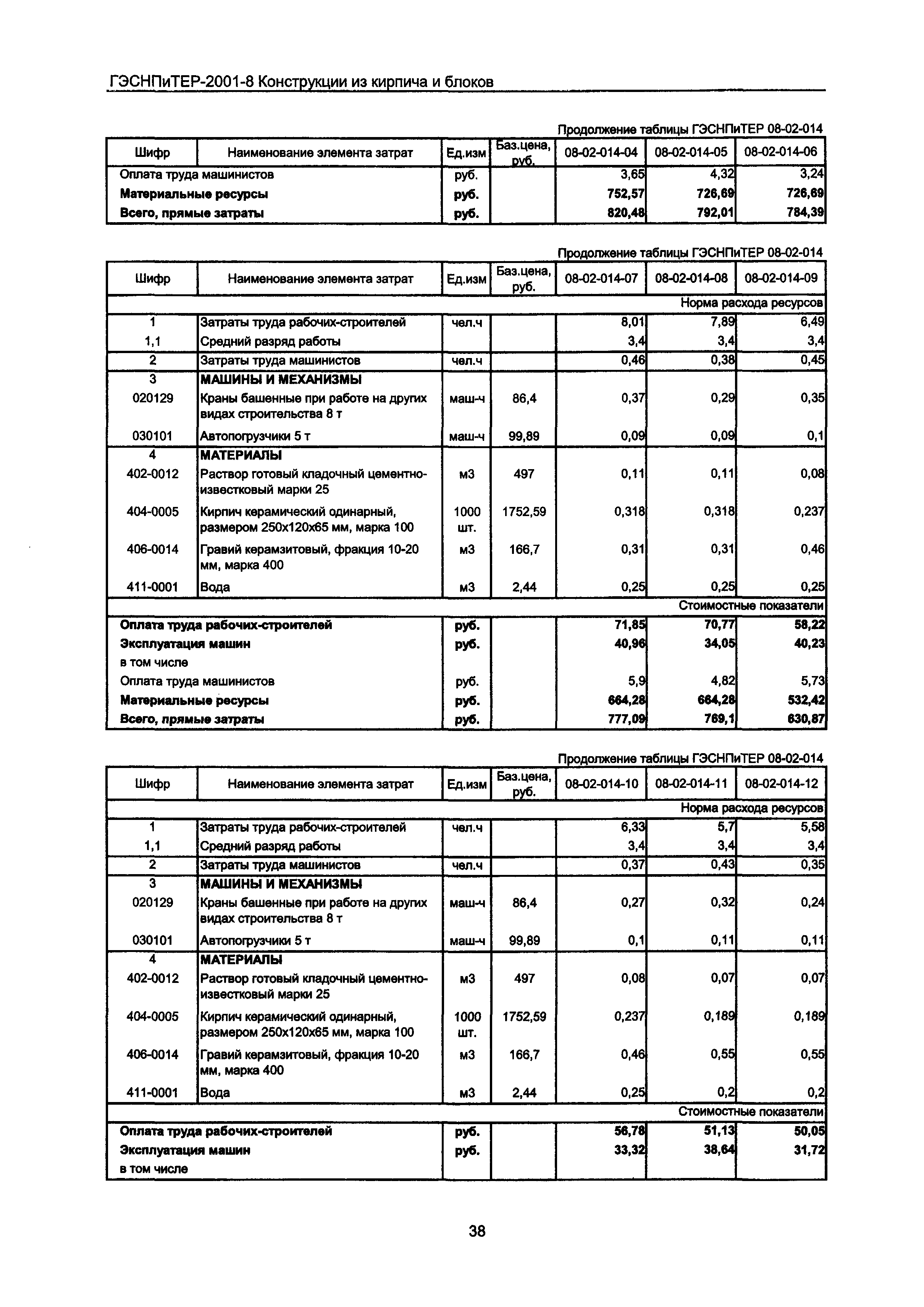 ГЭСНПиТЕР 2001-8 Московской области