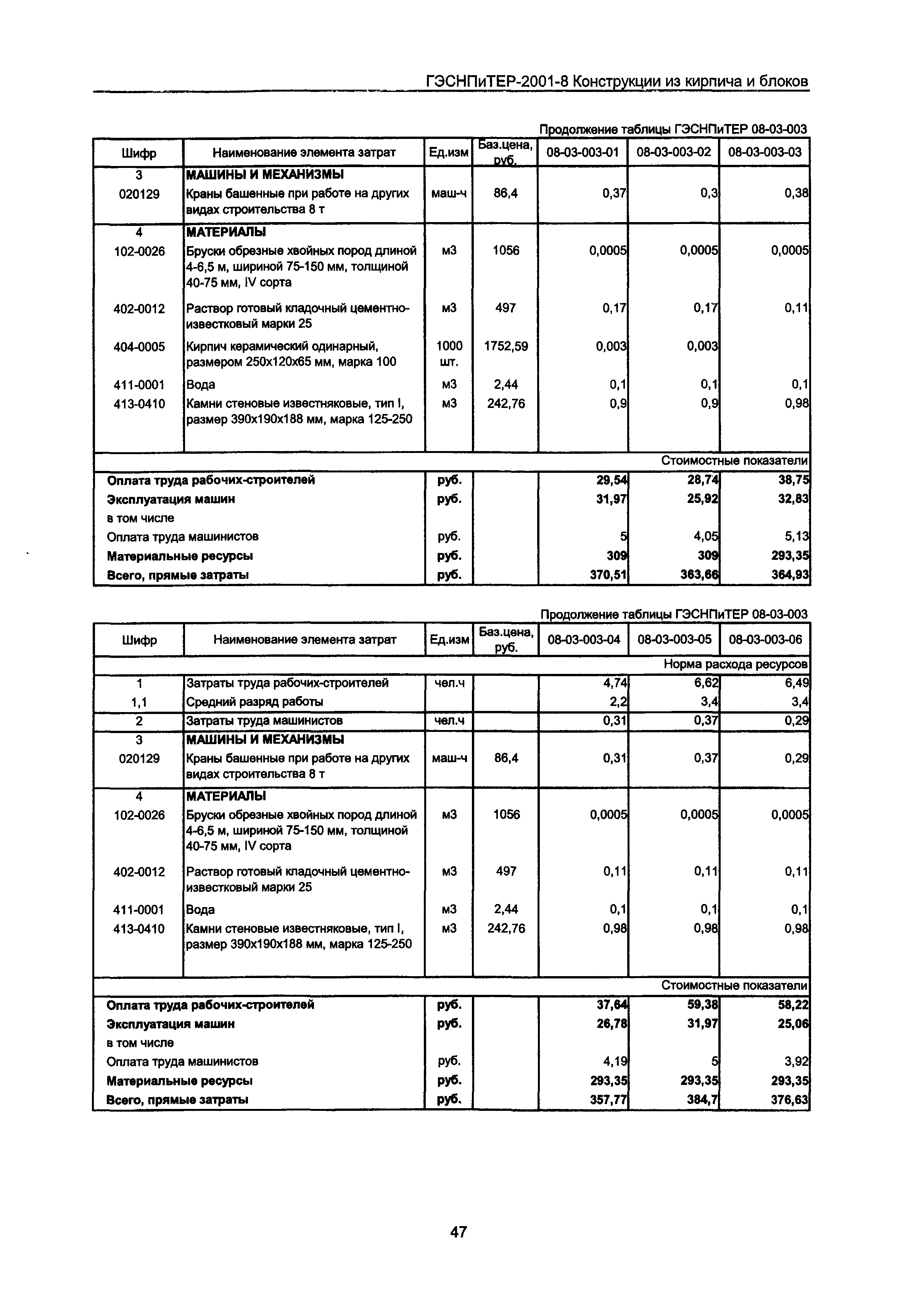 ГЭСНПиТЕР 2001-8 Московской области