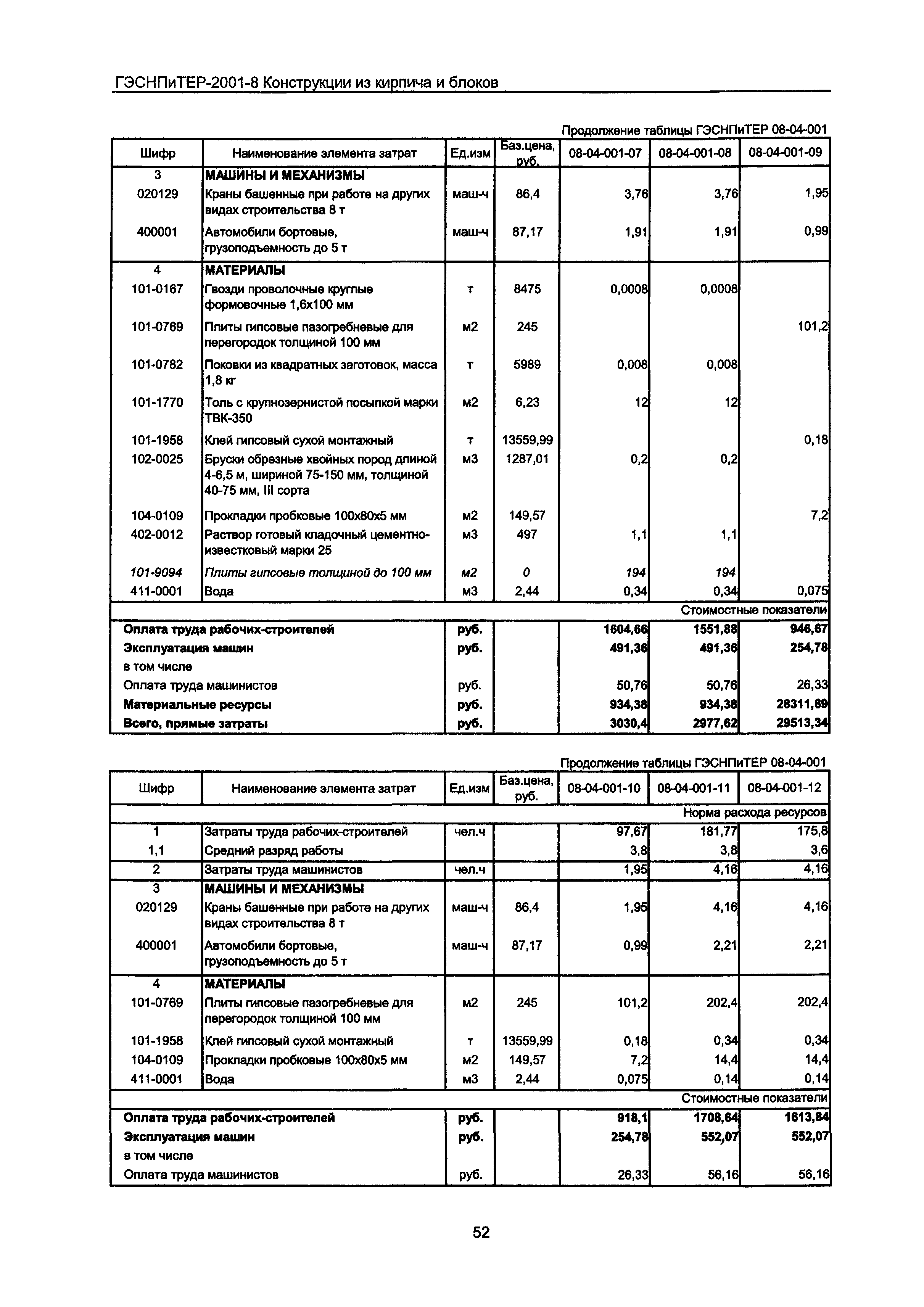 ГЭСНПиТЕР 2001-8 Московской области