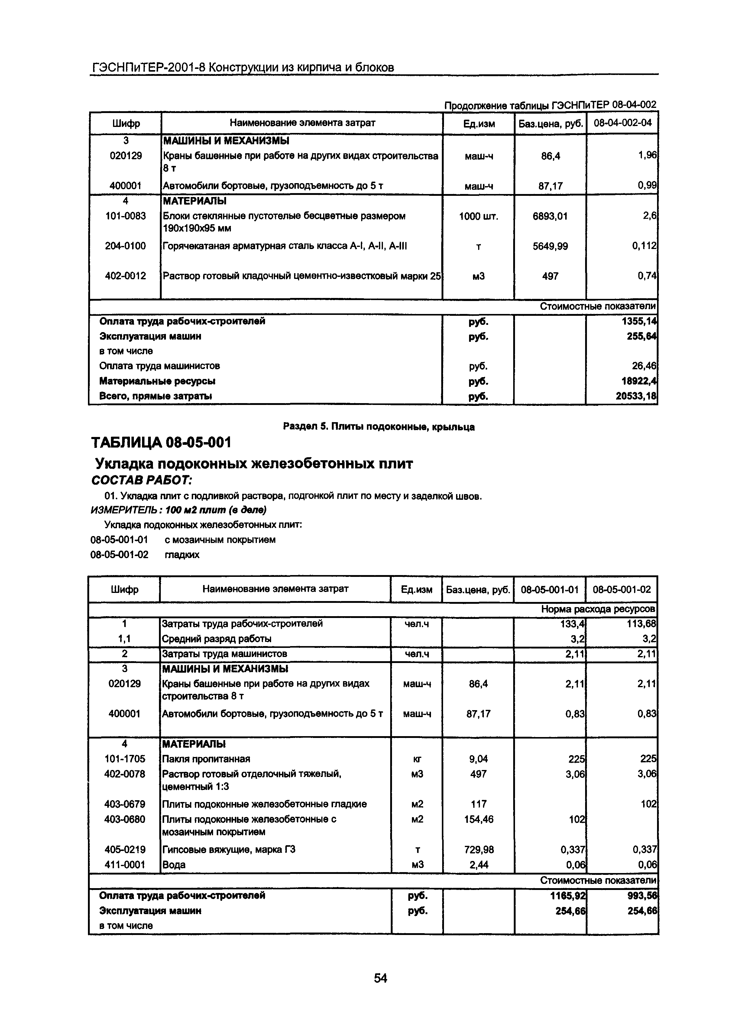 ГЭСНПиТЕР 2001-8 Московской области