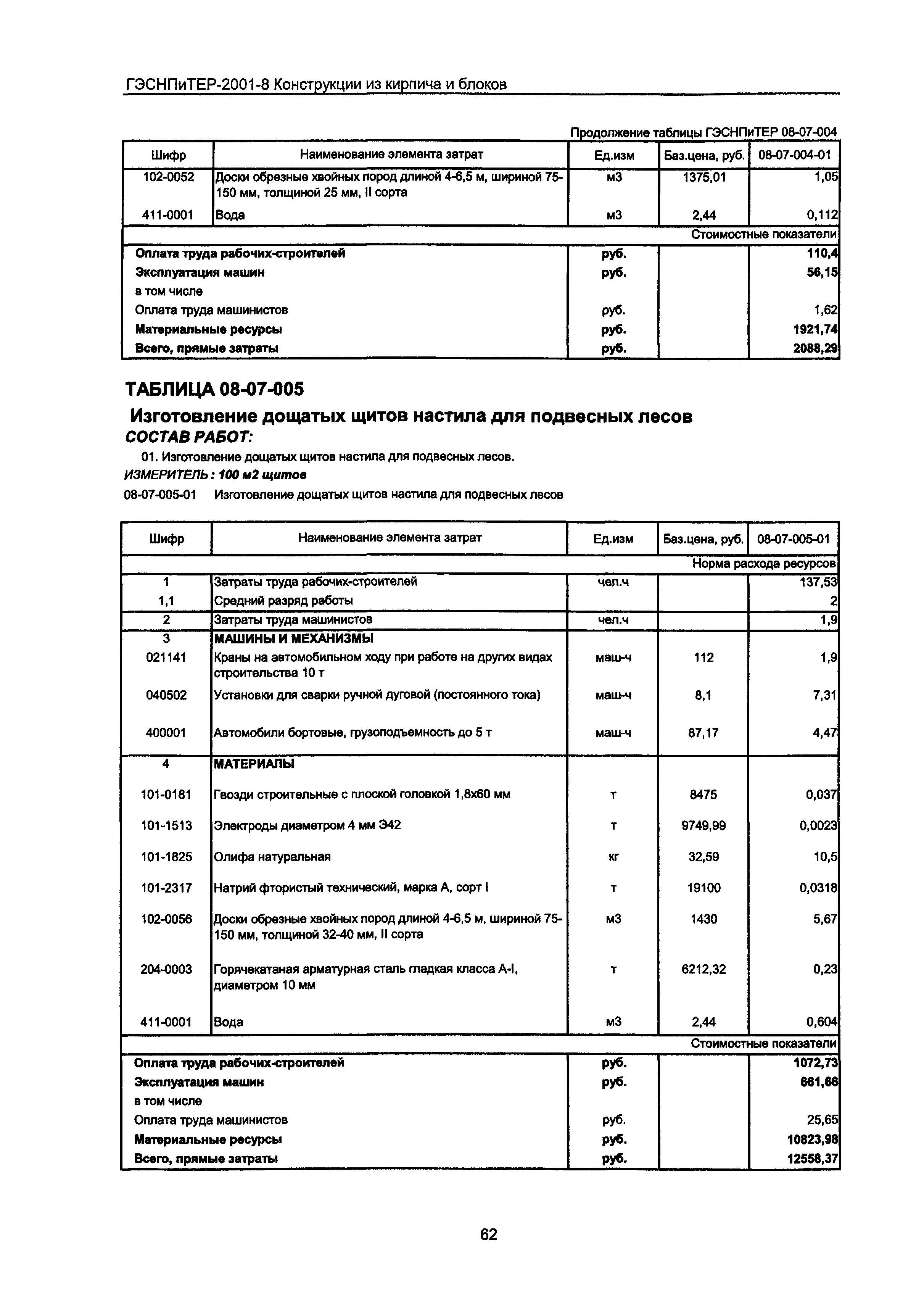 ГЭСНПиТЕР 2001-8 Московской области