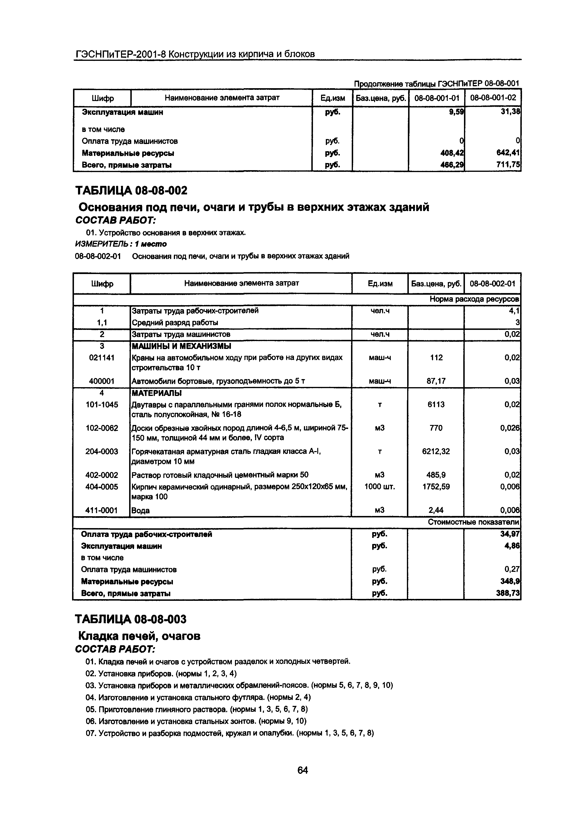 ГЭСНПиТЕР 2001-8 Московской области