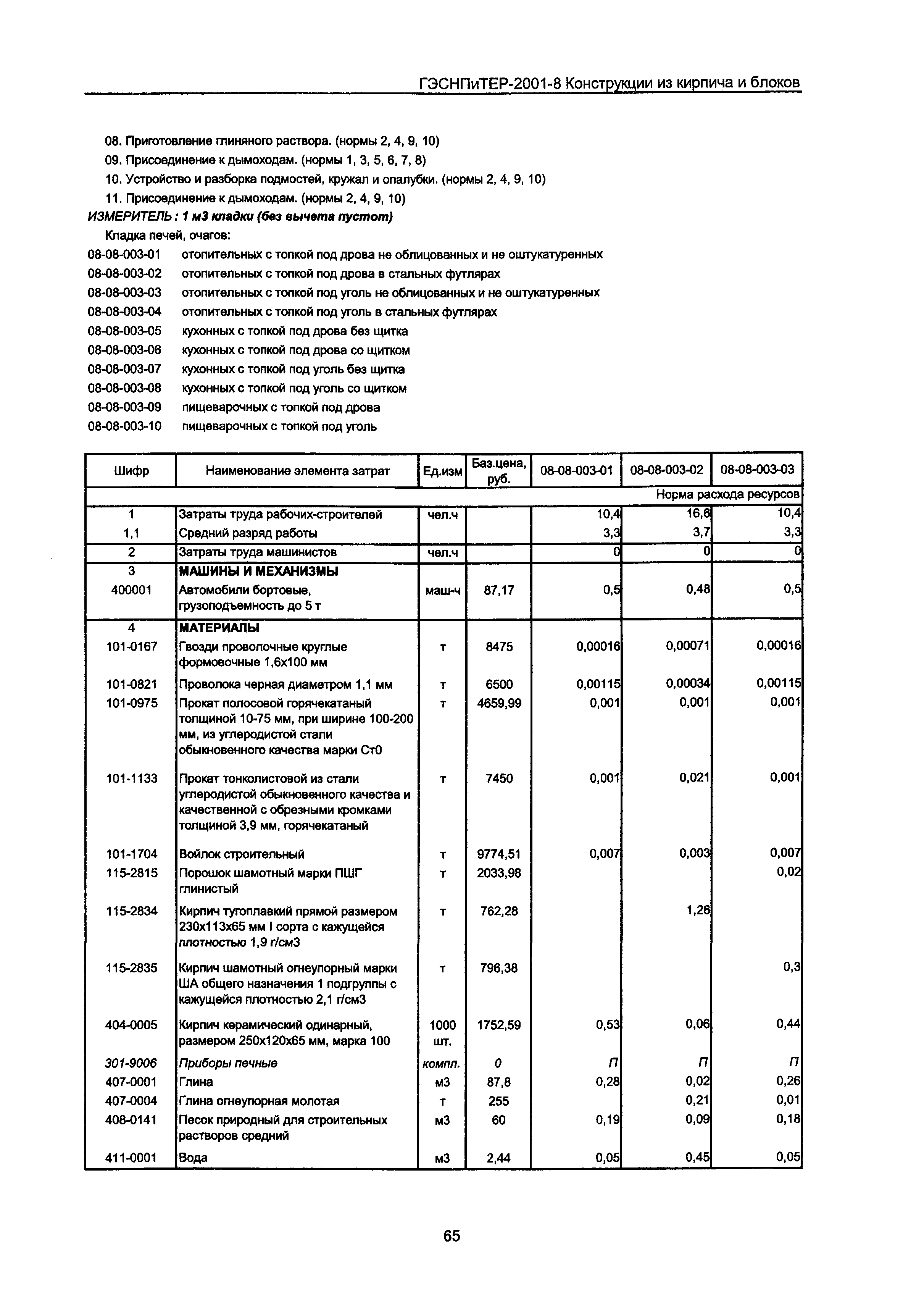 ГЭСНПиТЕР 2001-8 Московской области