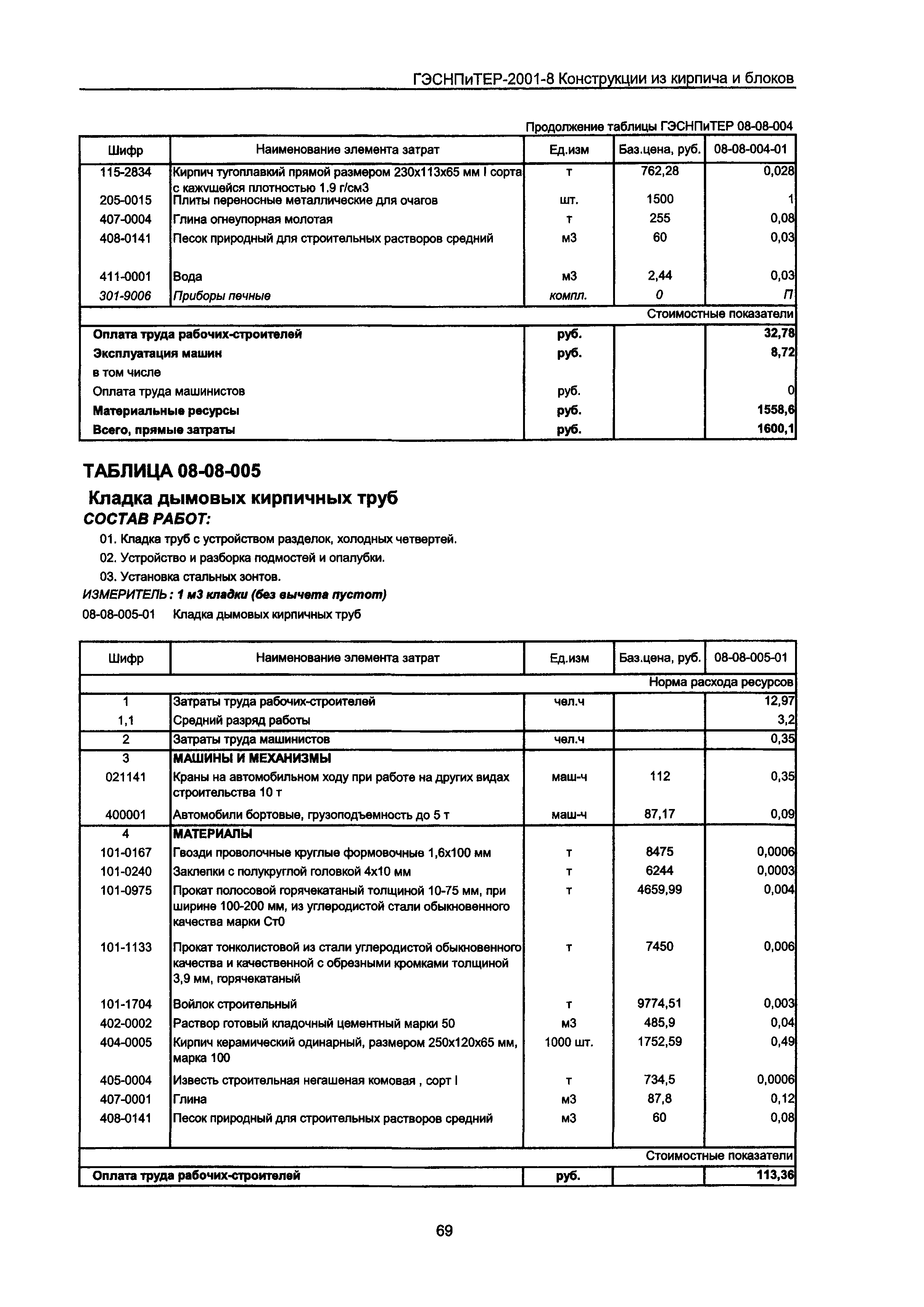 ГЭСНПиТЕР 2001-8 Московской области