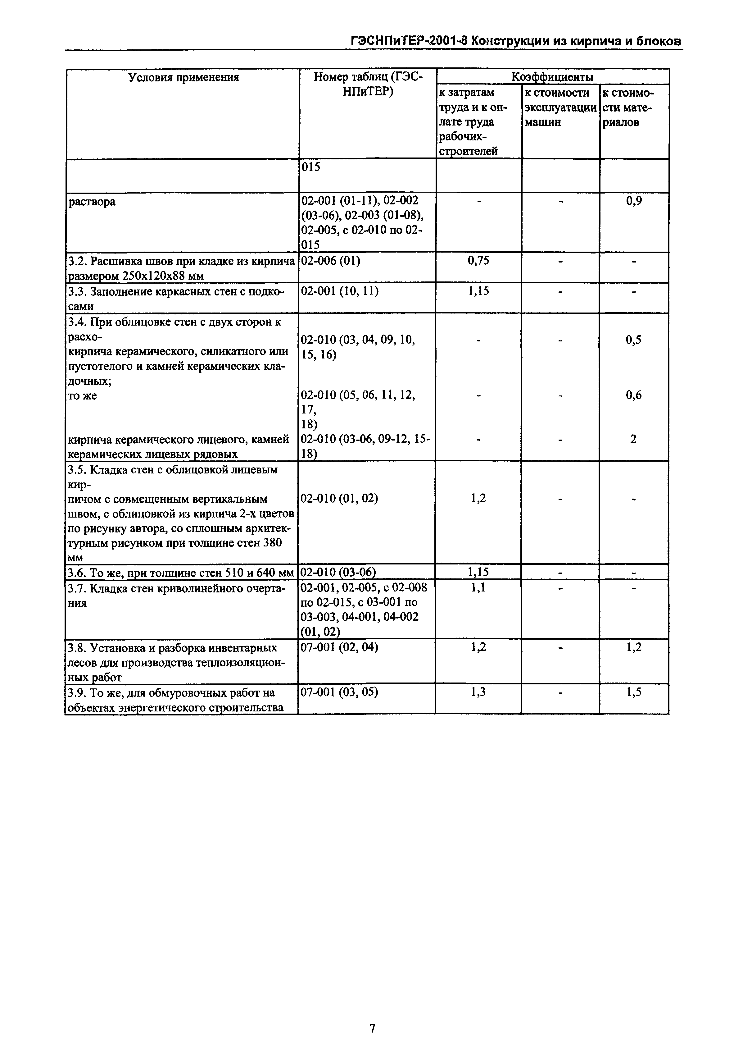 ГЭСНПиТЕР 2001-8 Московской области