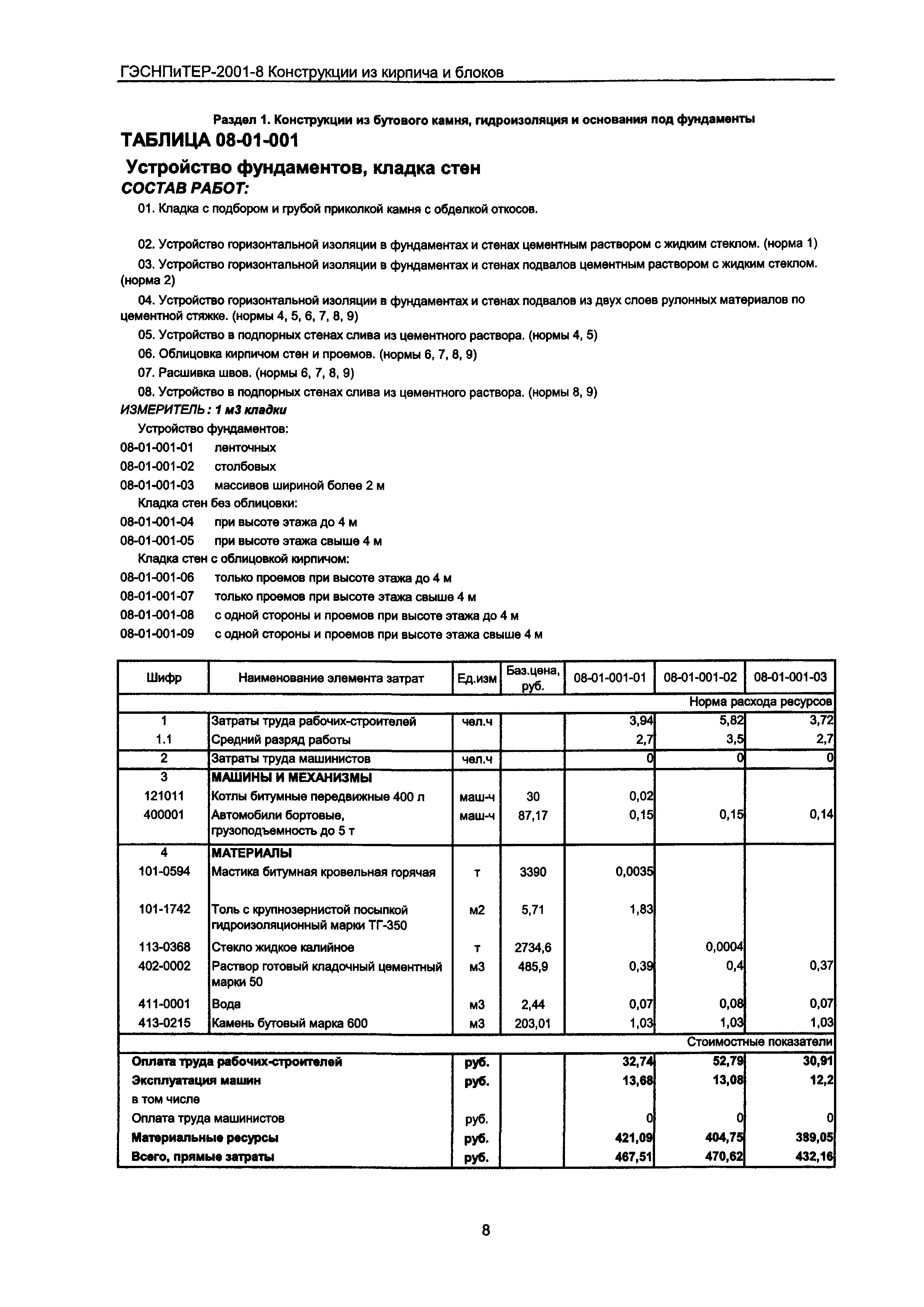 ГЭСНПиТЕР 2001-8 Московской области