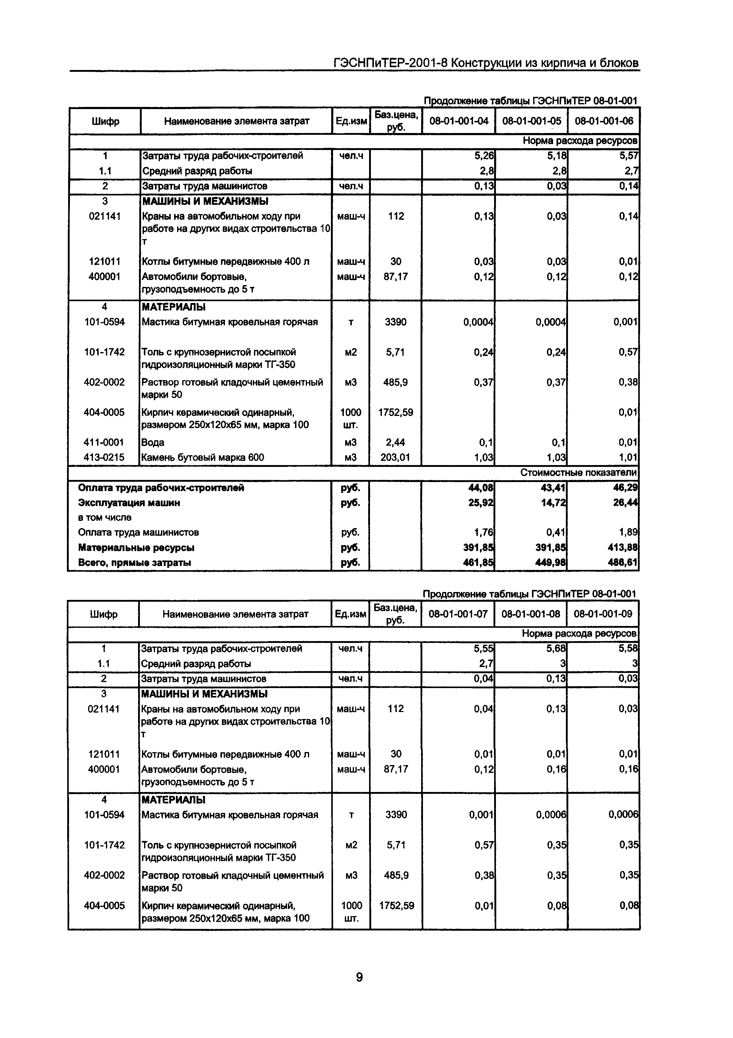 ГЭСНПиТЕР 2001-8 Московской области