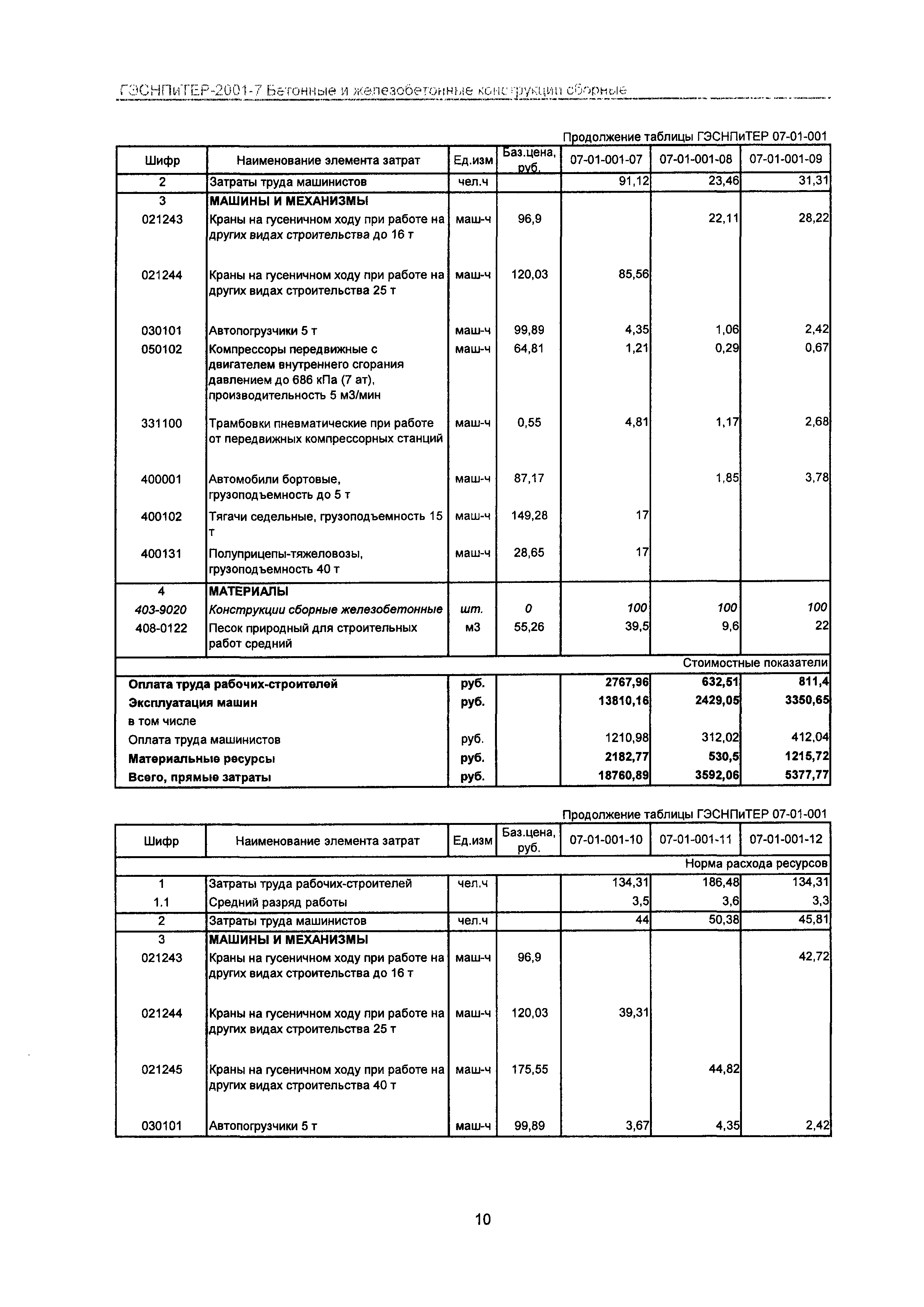 ГЭСНПиТЕР 2001-7 Московской области