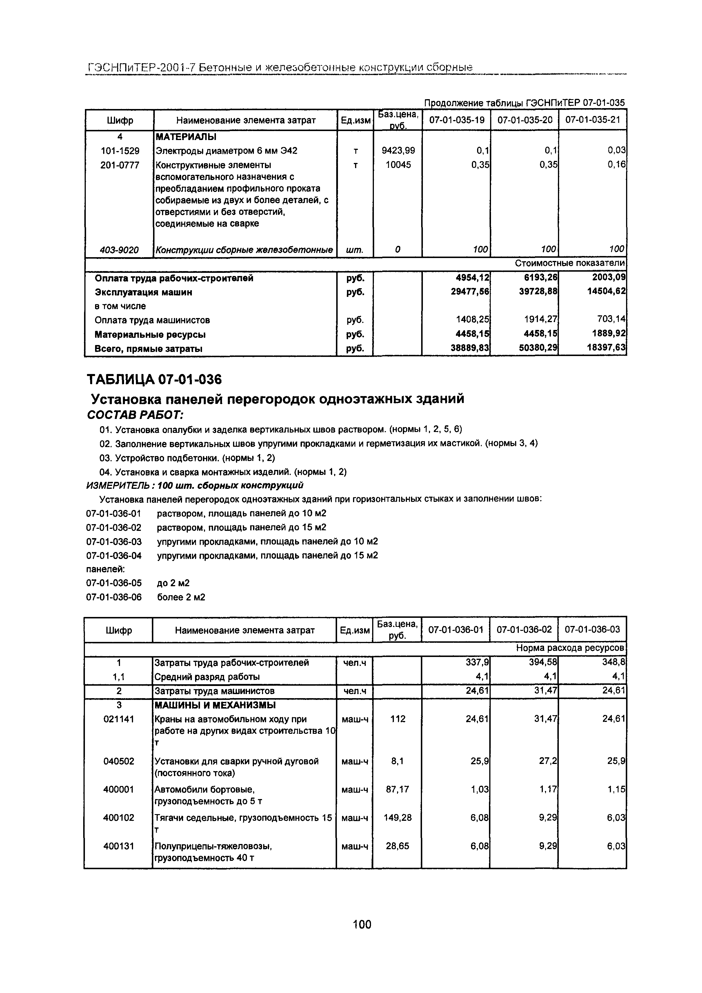 ГЭСНПиТЕР 2001-7 Московской области