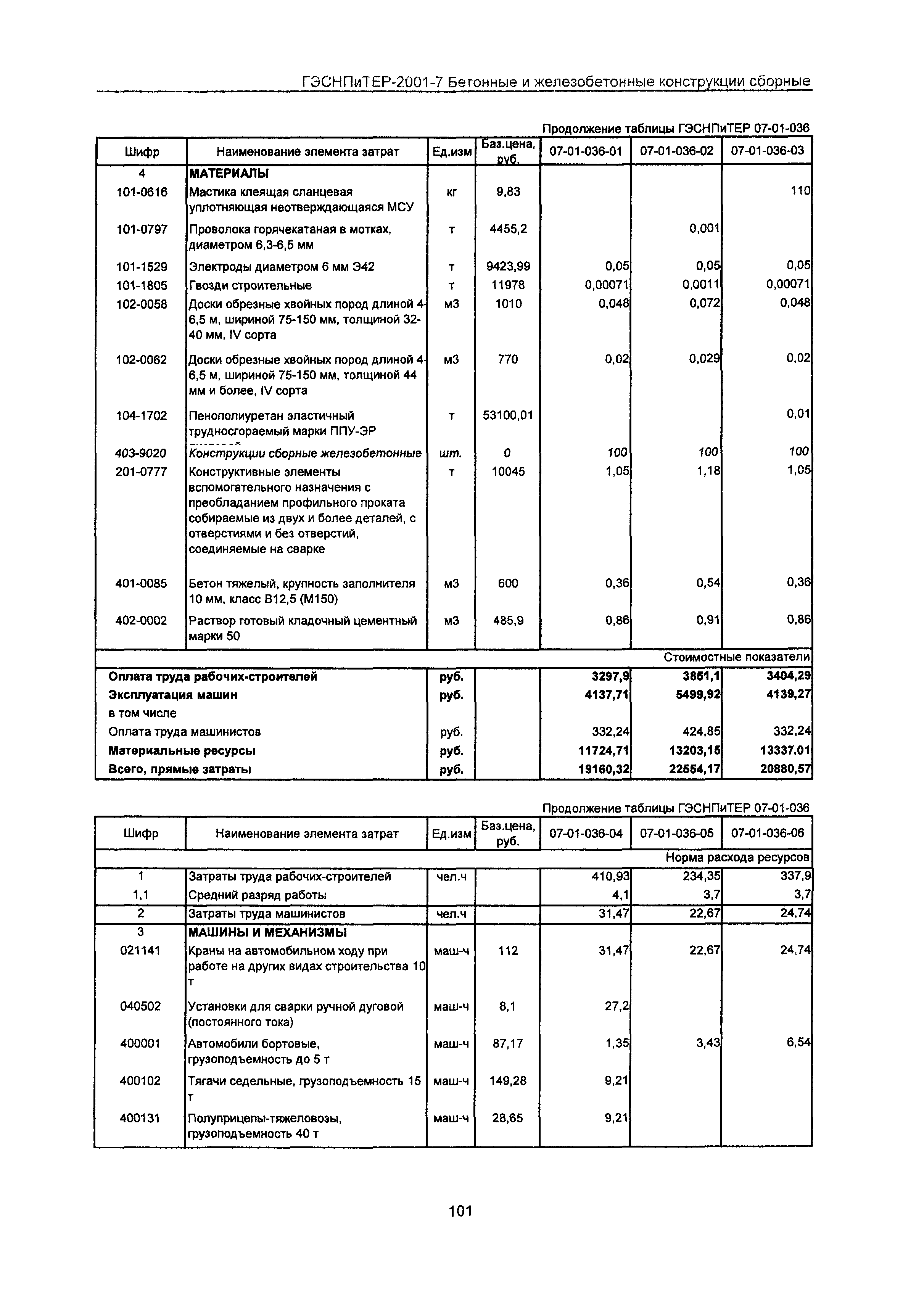 ГЭСНПиТЕР 2001-7 Московской области