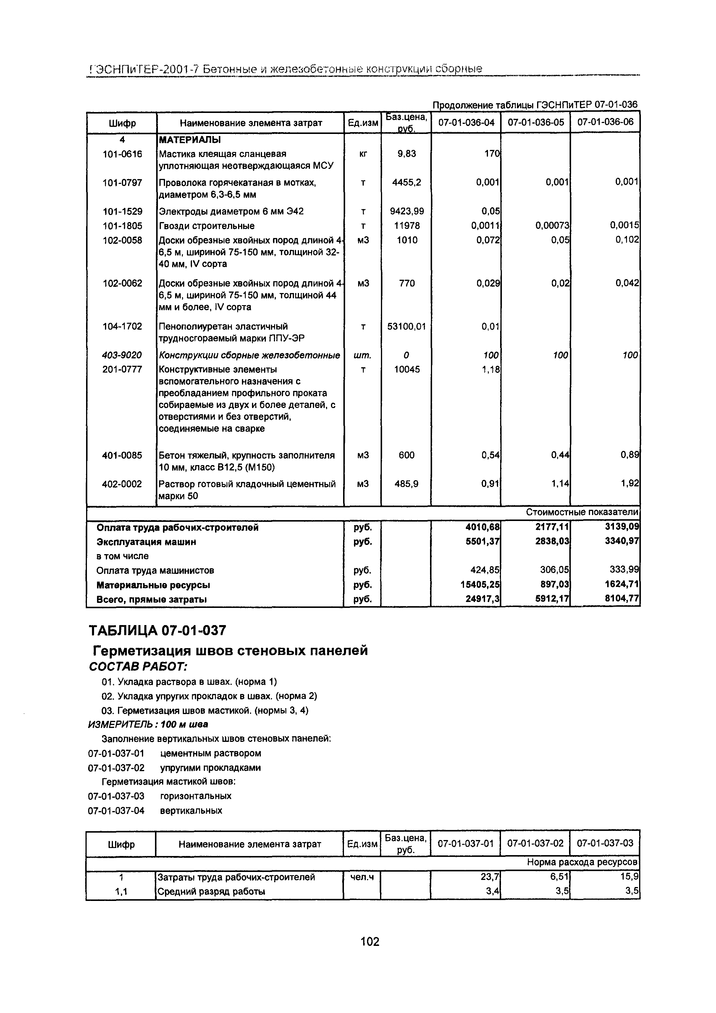 ГЭСНПиТЕР 2001-7 Московской области