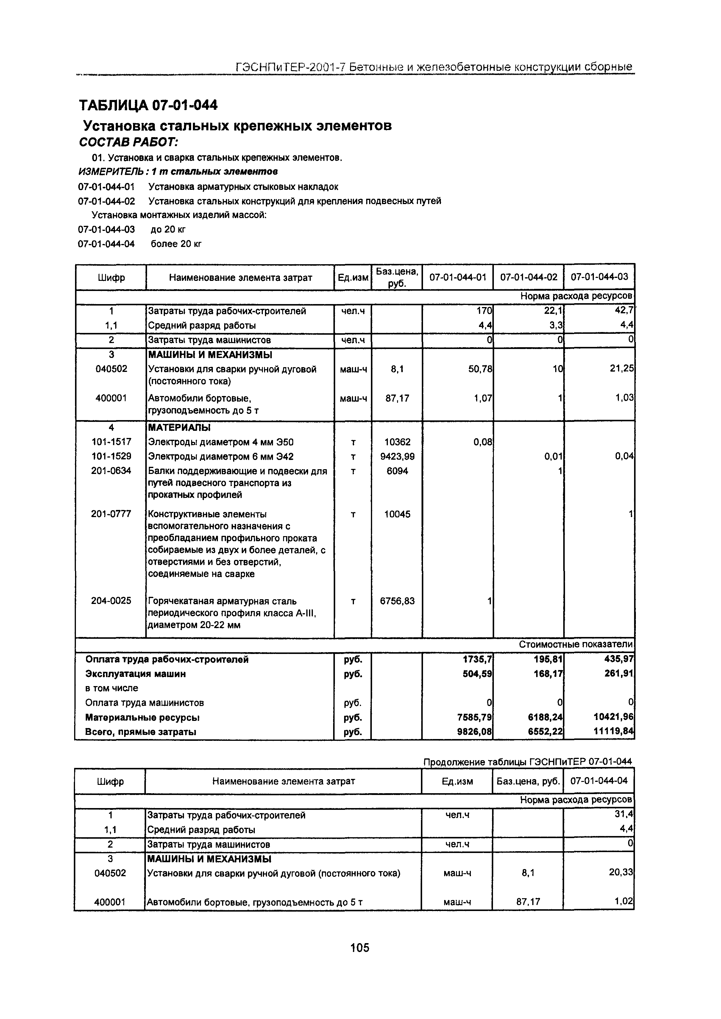 ГЭСНПиТЕР 2001-7 Московской области