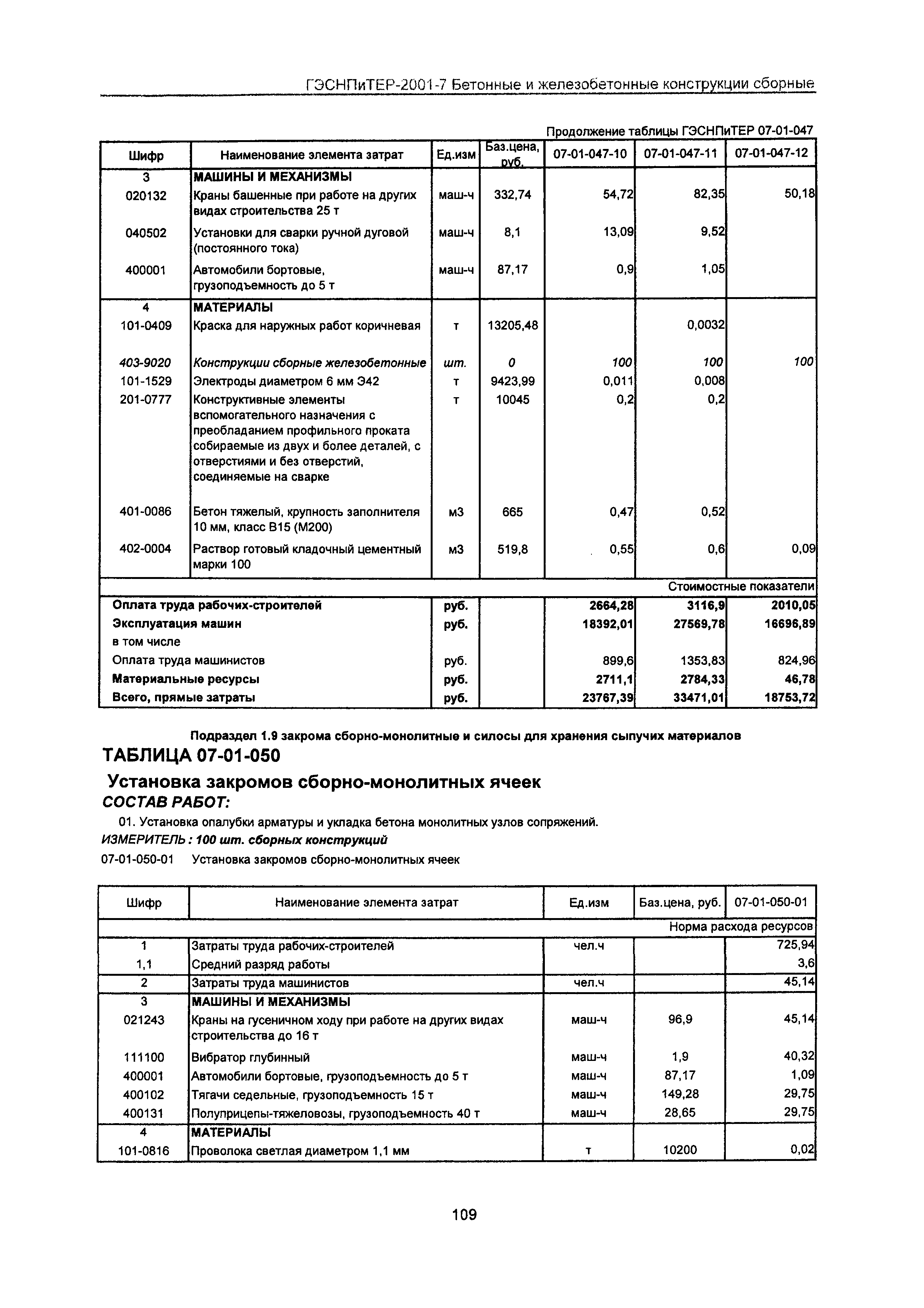 ГЭСНПиТЕР 2001-7 Московской области