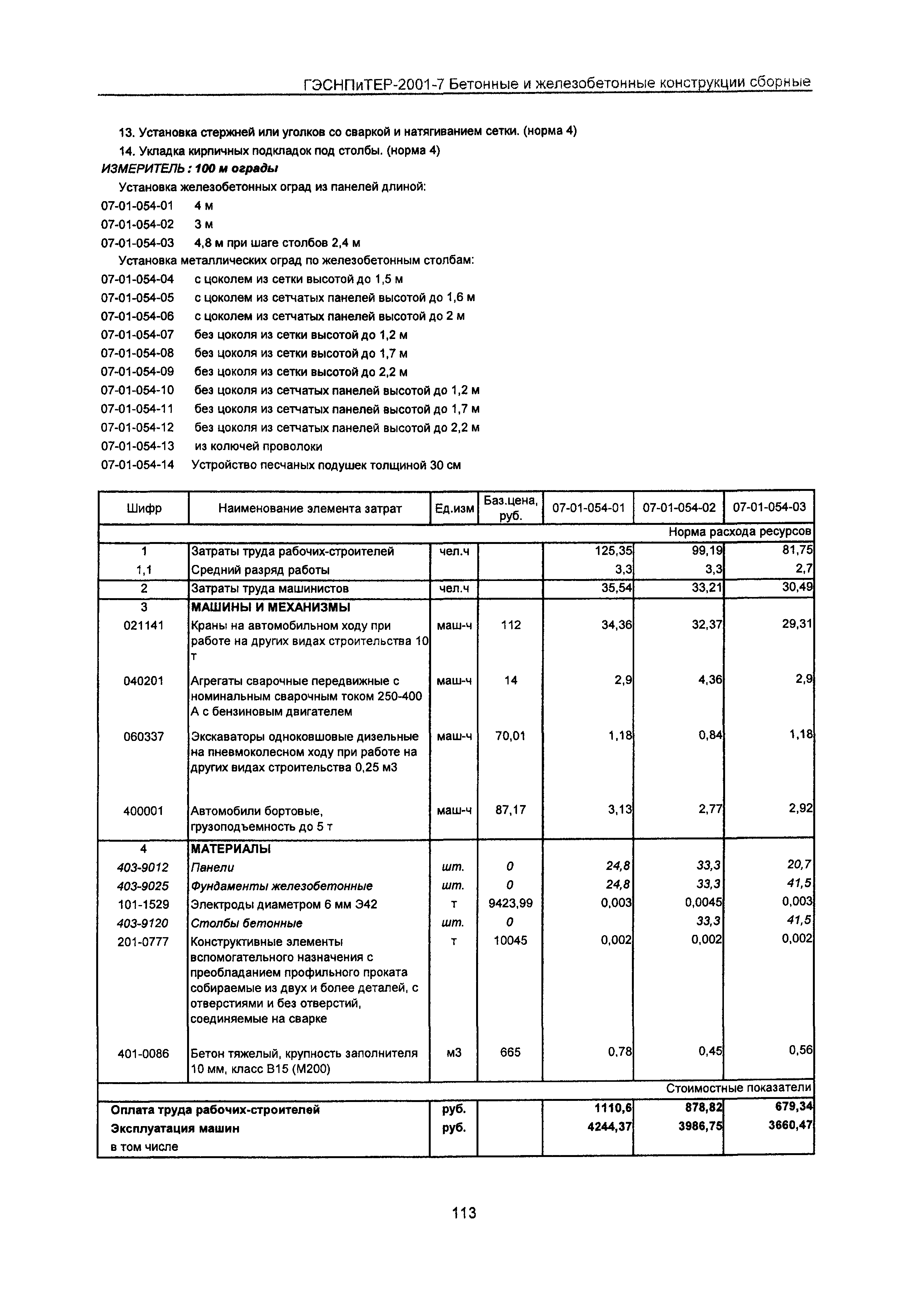 ГЭСНПиТЕР 2001-7 Московской области