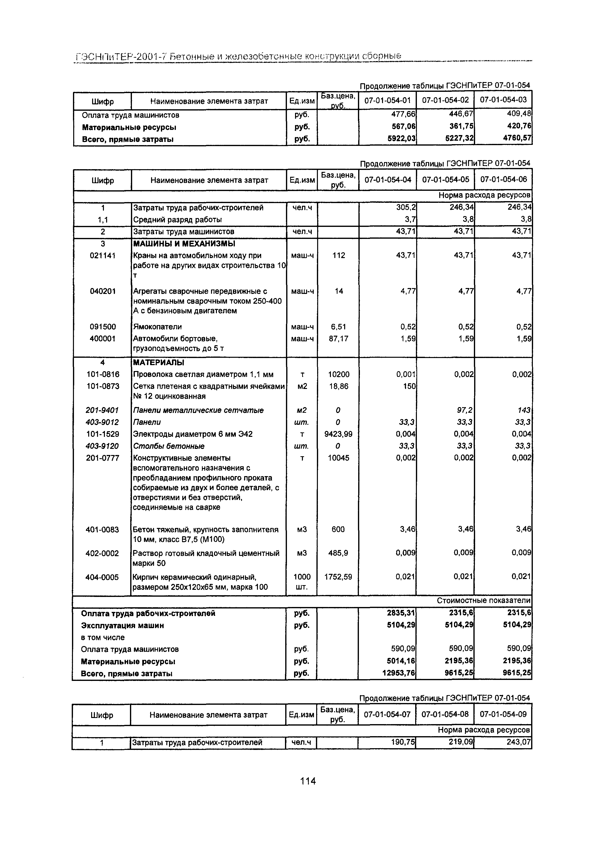 ГЭСНПиТЕР 2001-7 Московской области