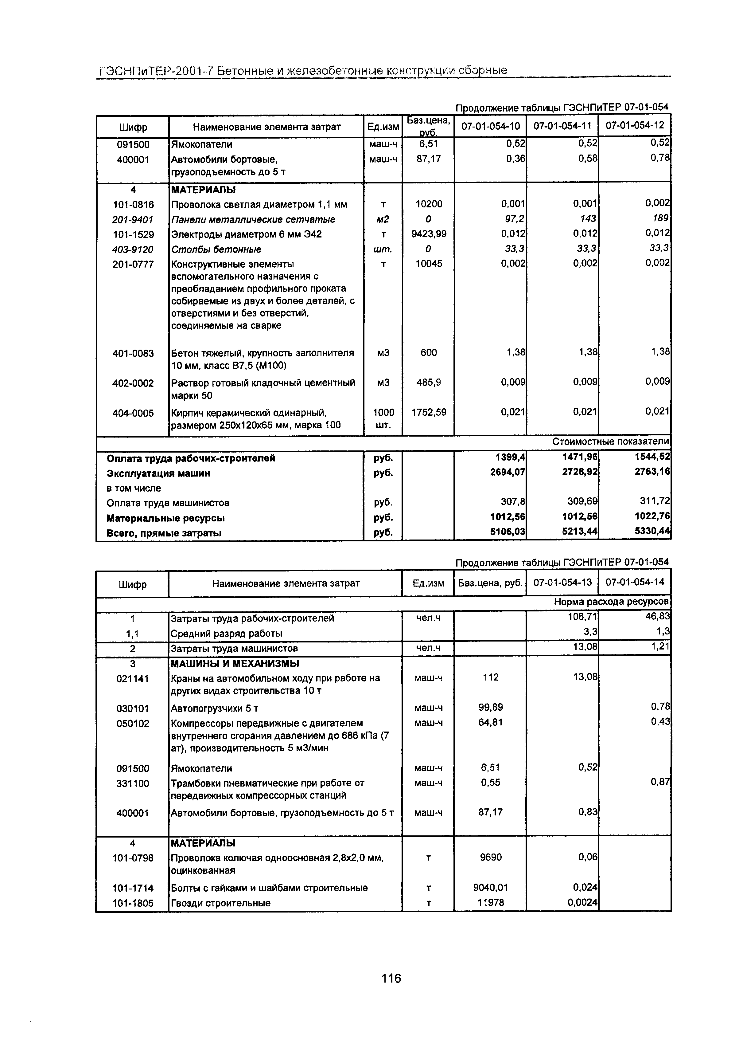 ГЭСНПиТЕР 2001-7 Московской области