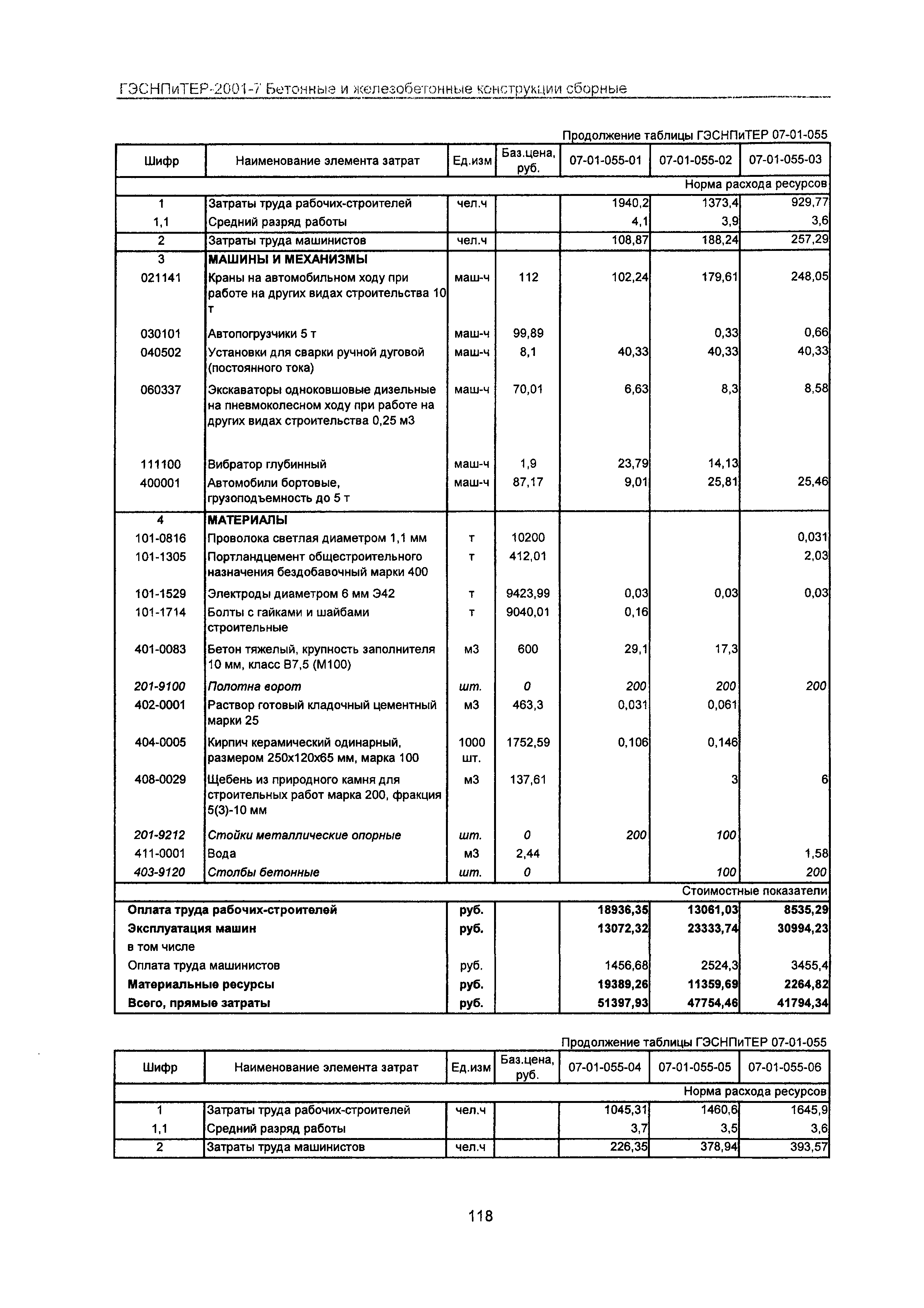 ГЭСНПиТЕР 2001-7 Московской области