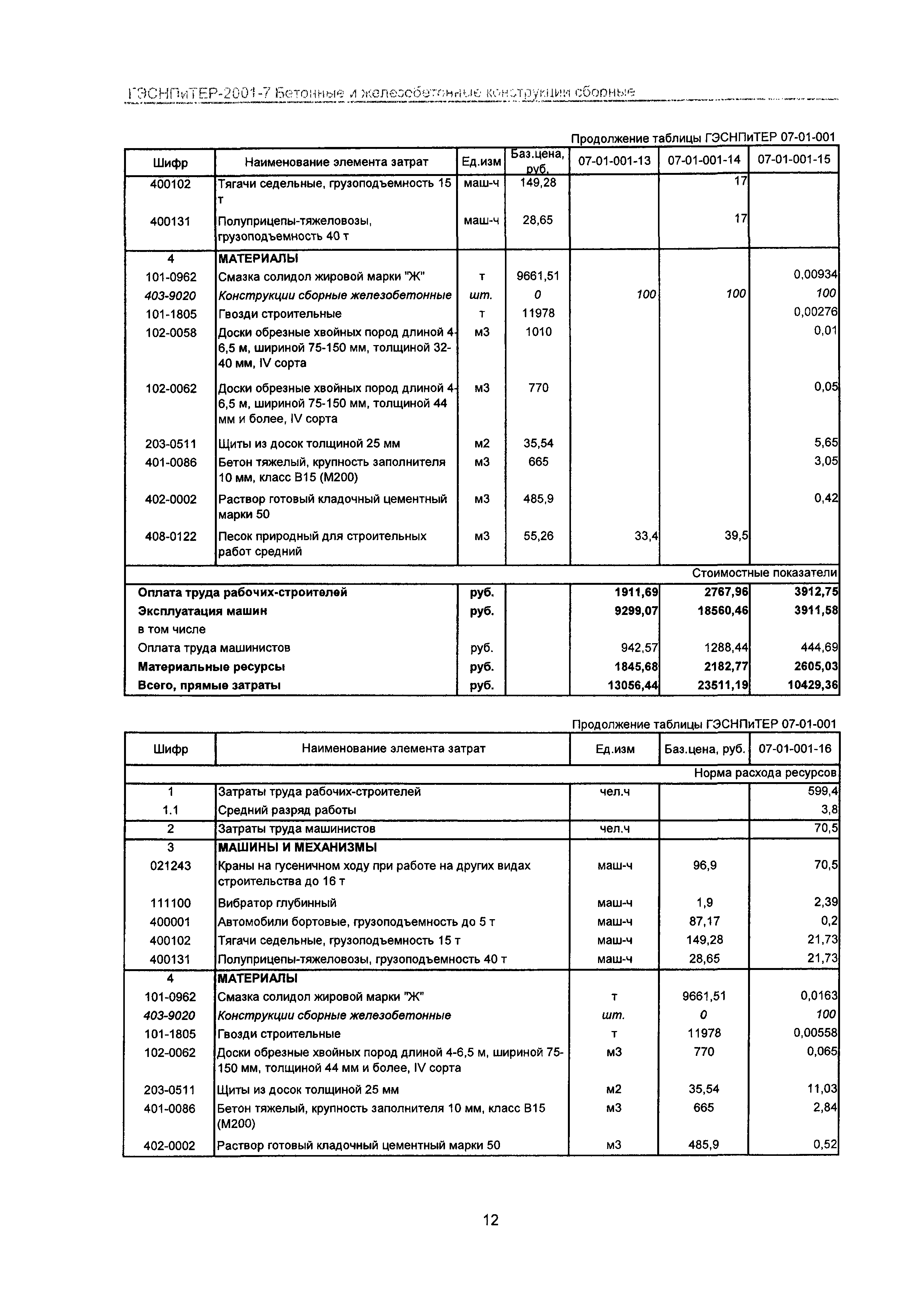 ГЭСНПиТЕР 2001-7 Московской области