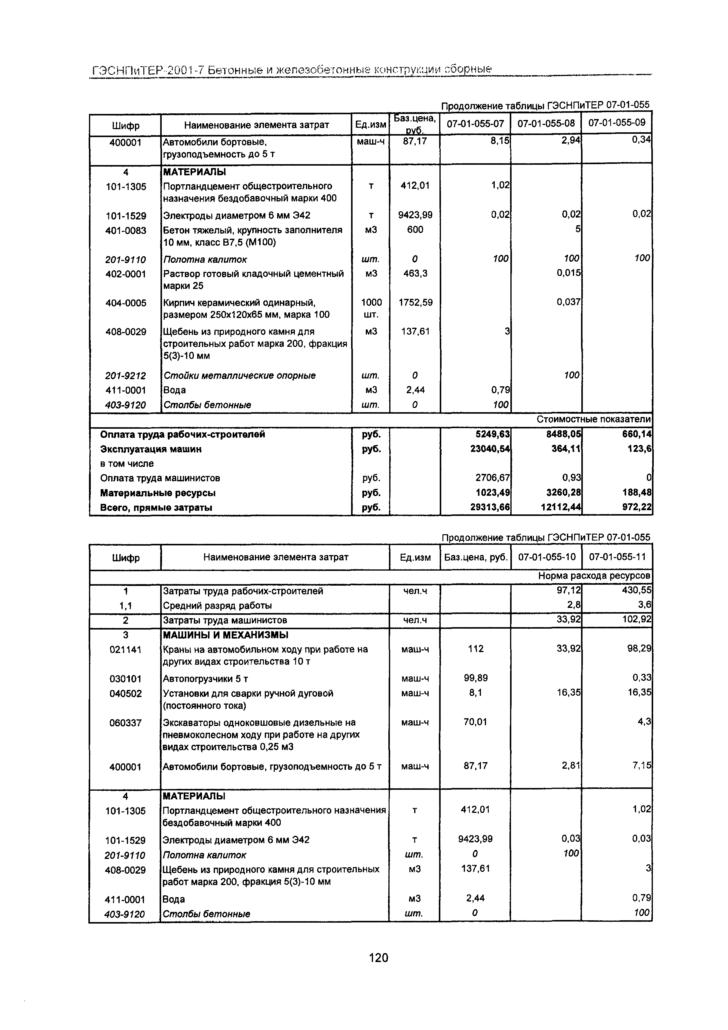 ГЭСНПиТЕР 2001-7 Московской области