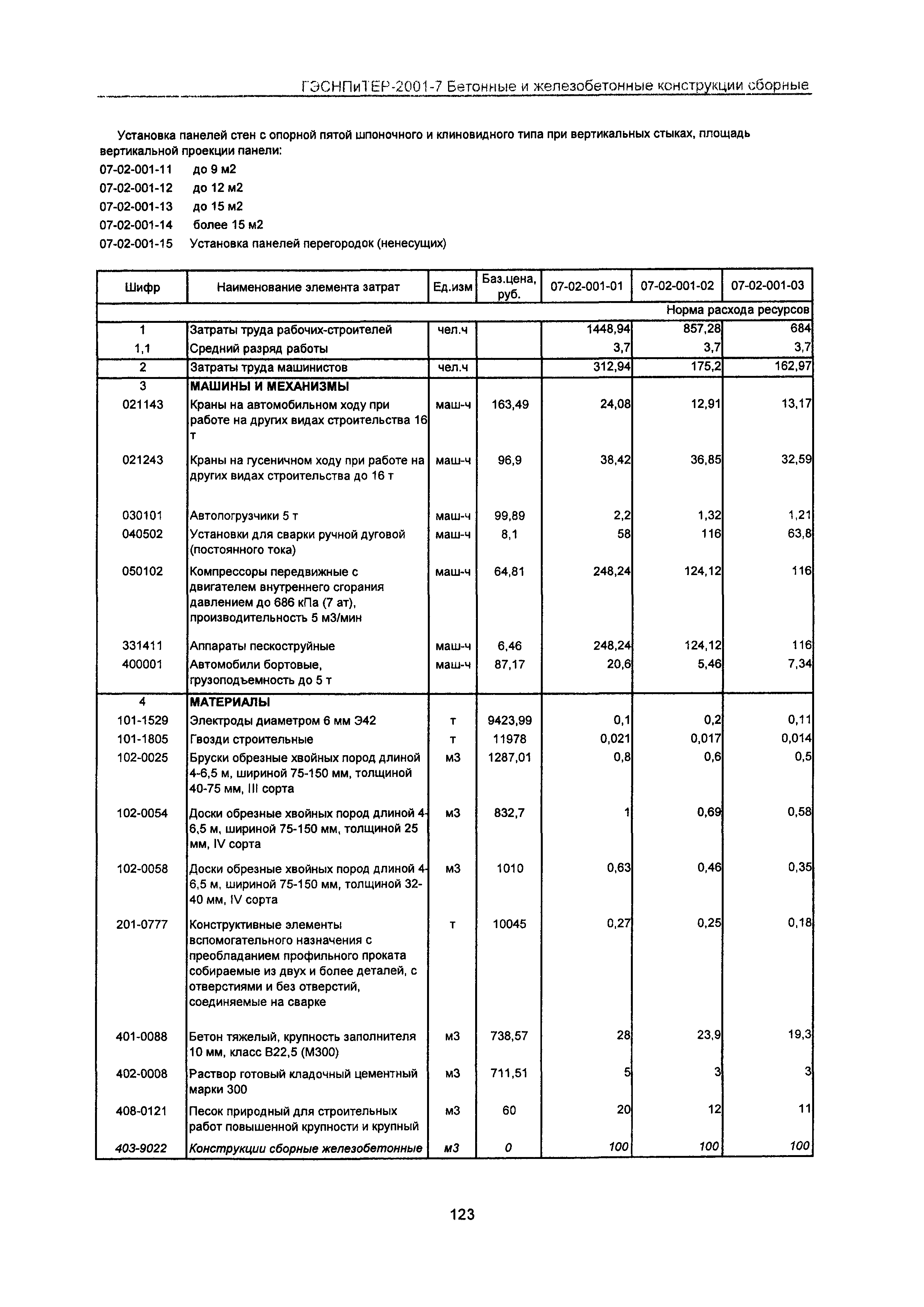 ГЭСНПиТЕР 2001-7 Московской области