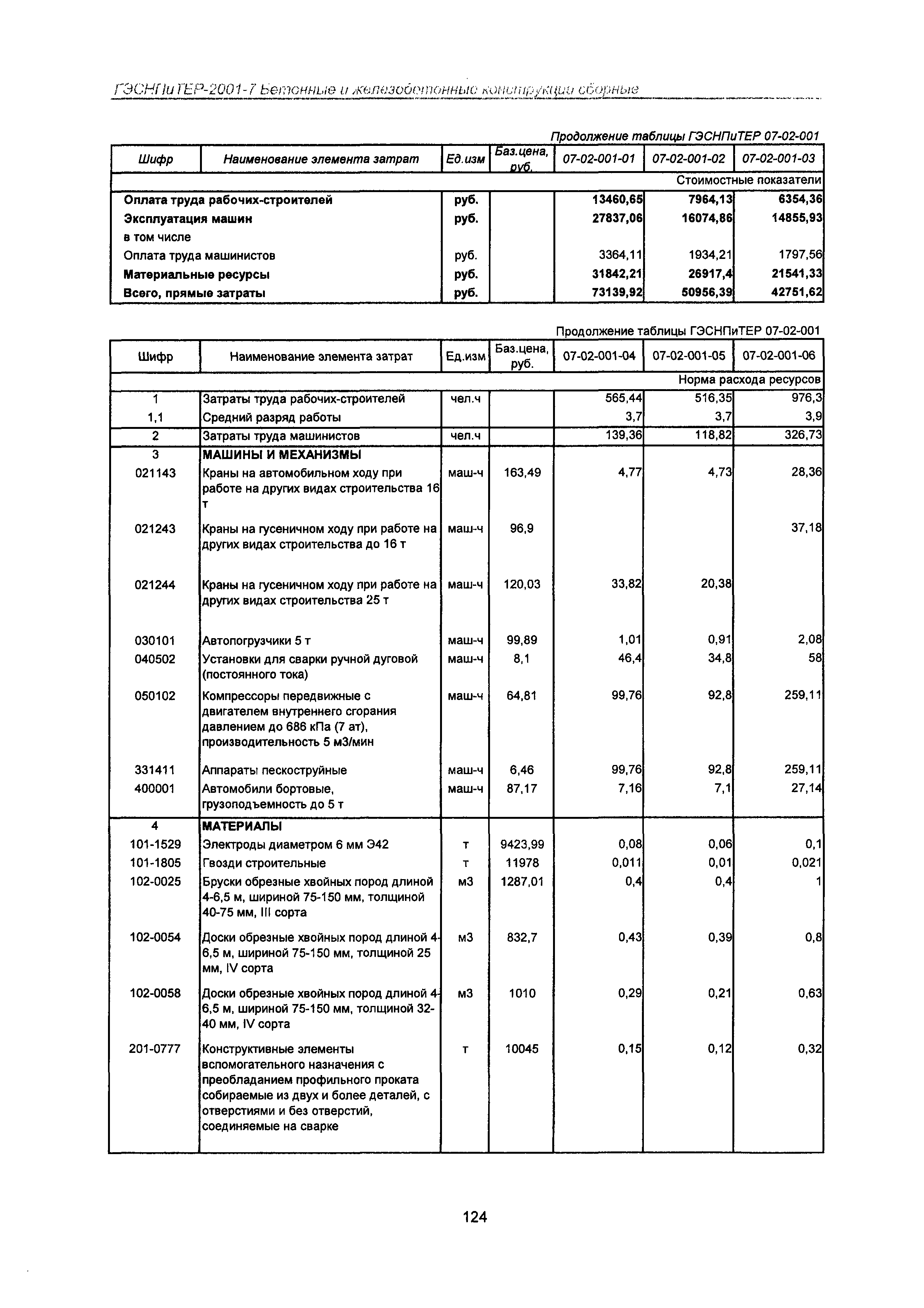 ГЭСНПиТЕР 2001-7 Московской области