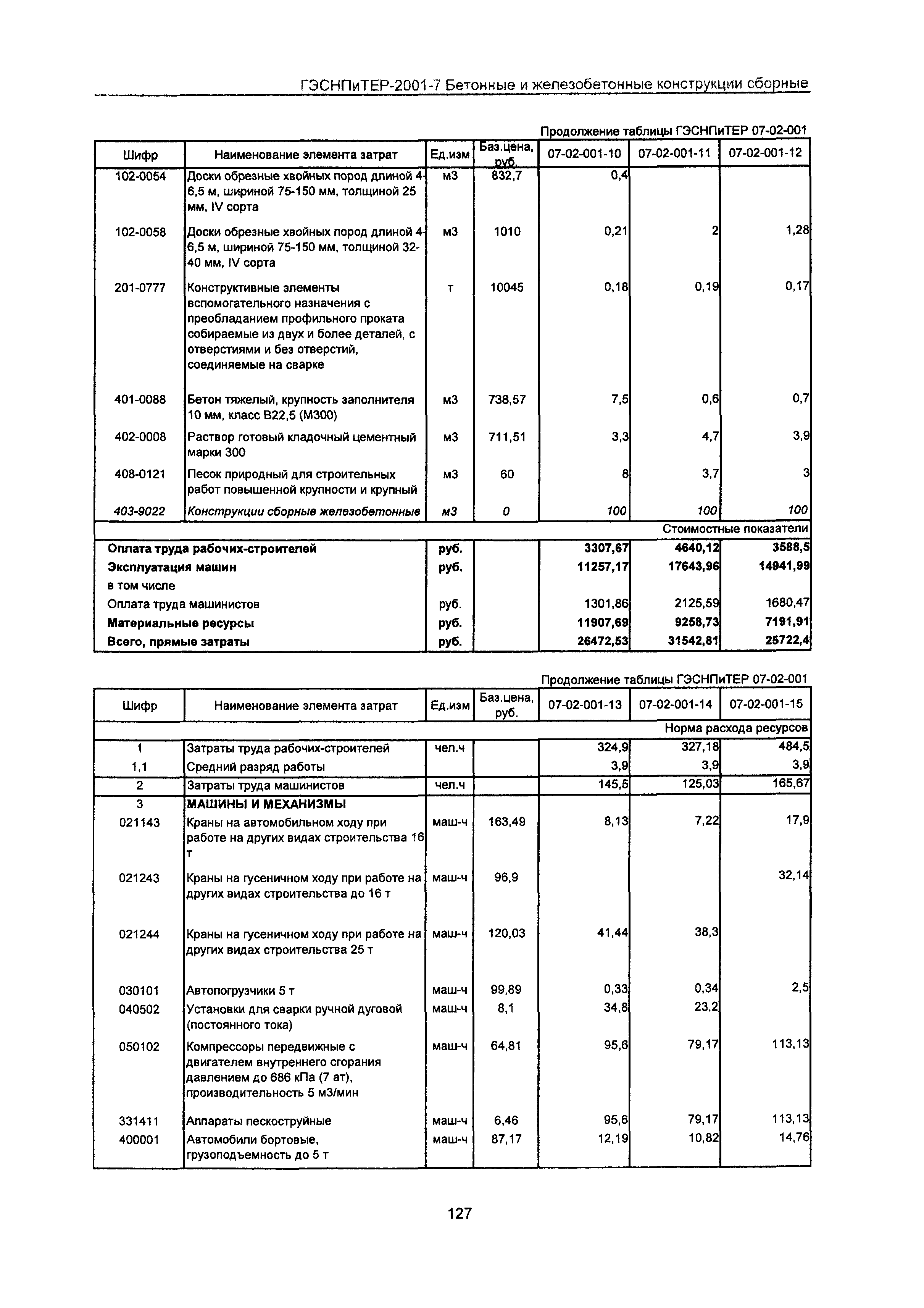 ГЭСНПиТЕР 2001-7 Московской области