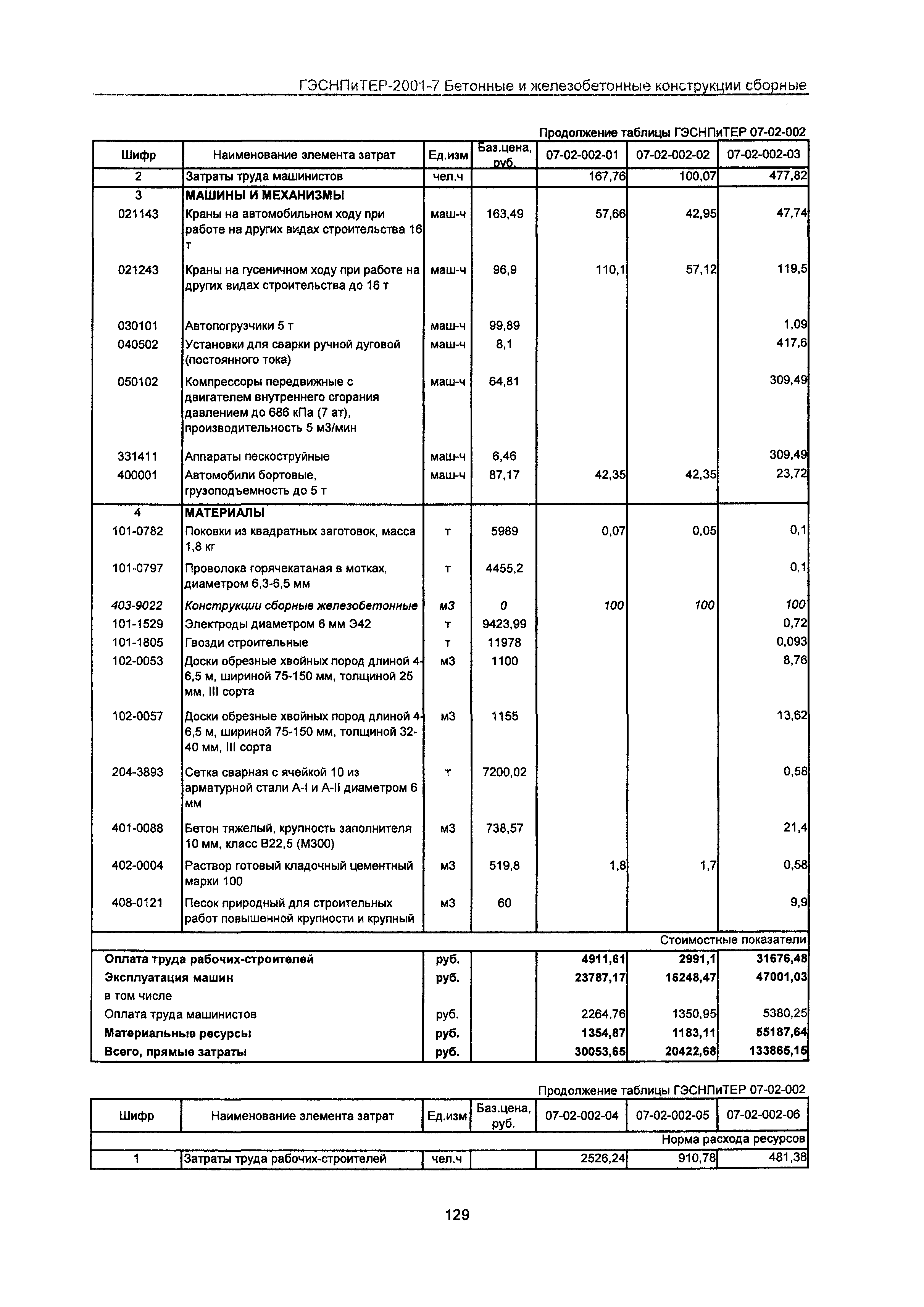 ГЭСНПиТЕР 2001-7 Московской области