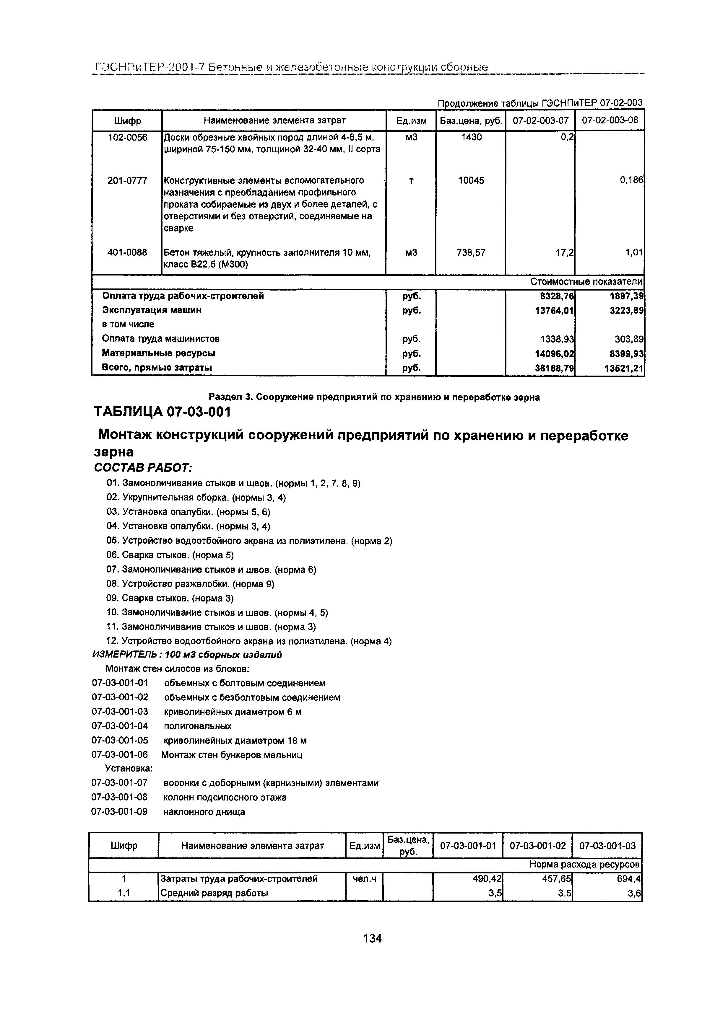 ГЭСНПиТЕР 2001-7 Московской области