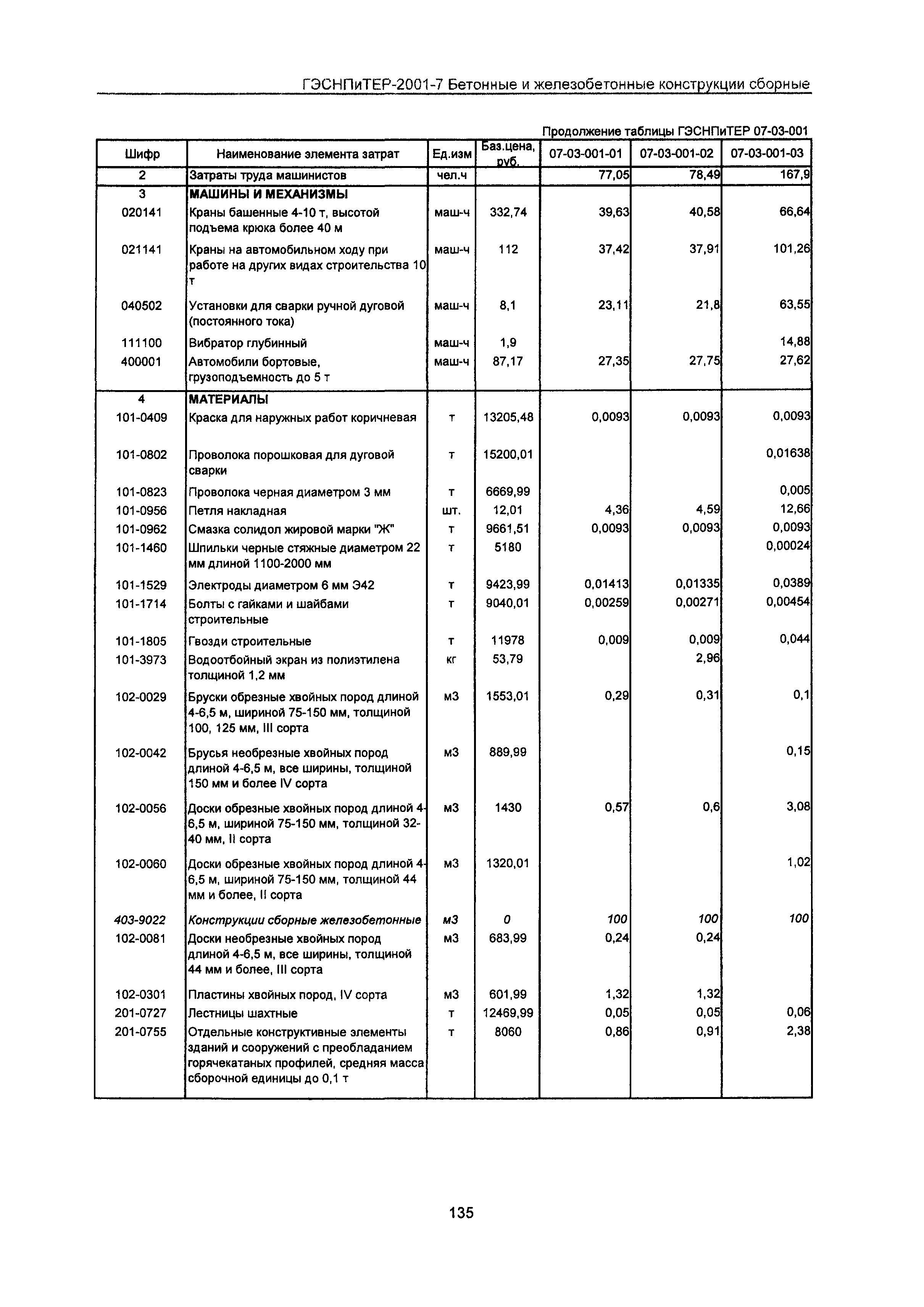 ГЭСНПиТЕР 2001-7 Московской области