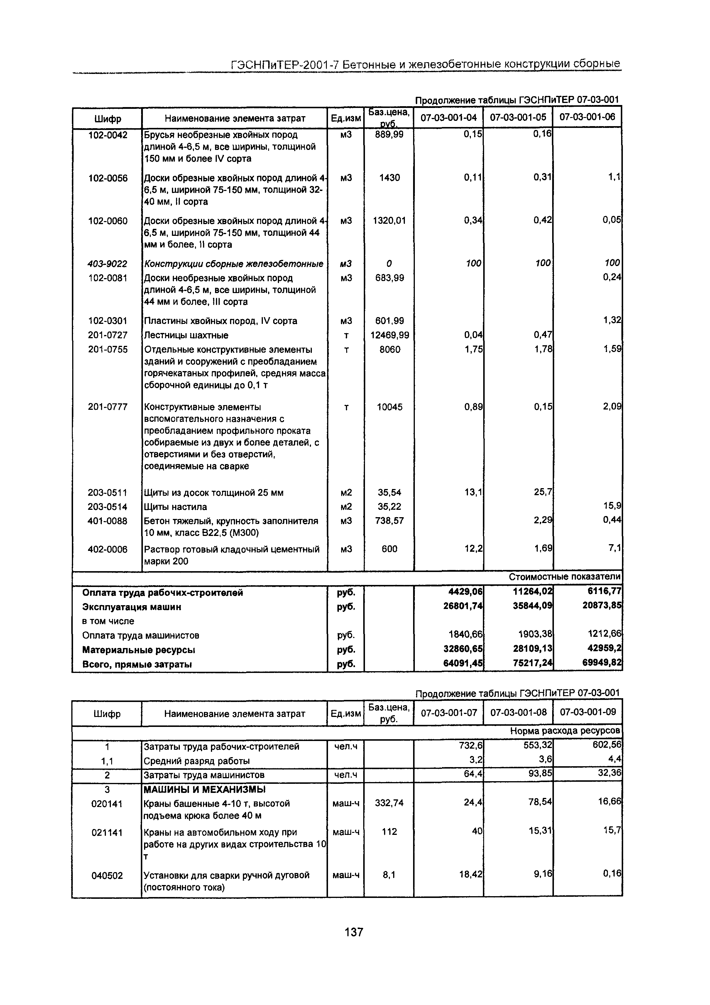 ГЭСНПиТЕР 2001-7 Московской области