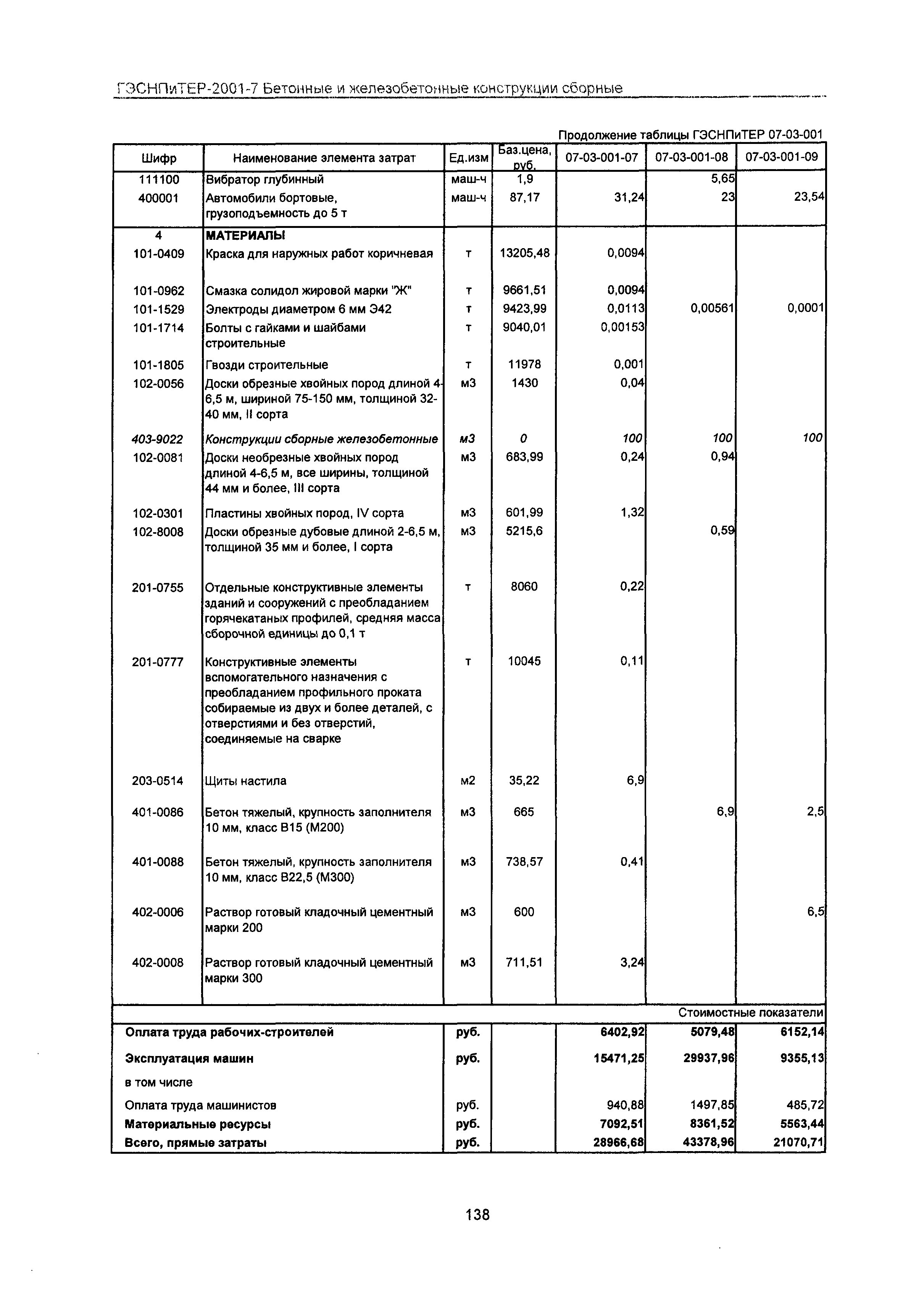 ГЭСНПиТЕР 2001-7 Московской области