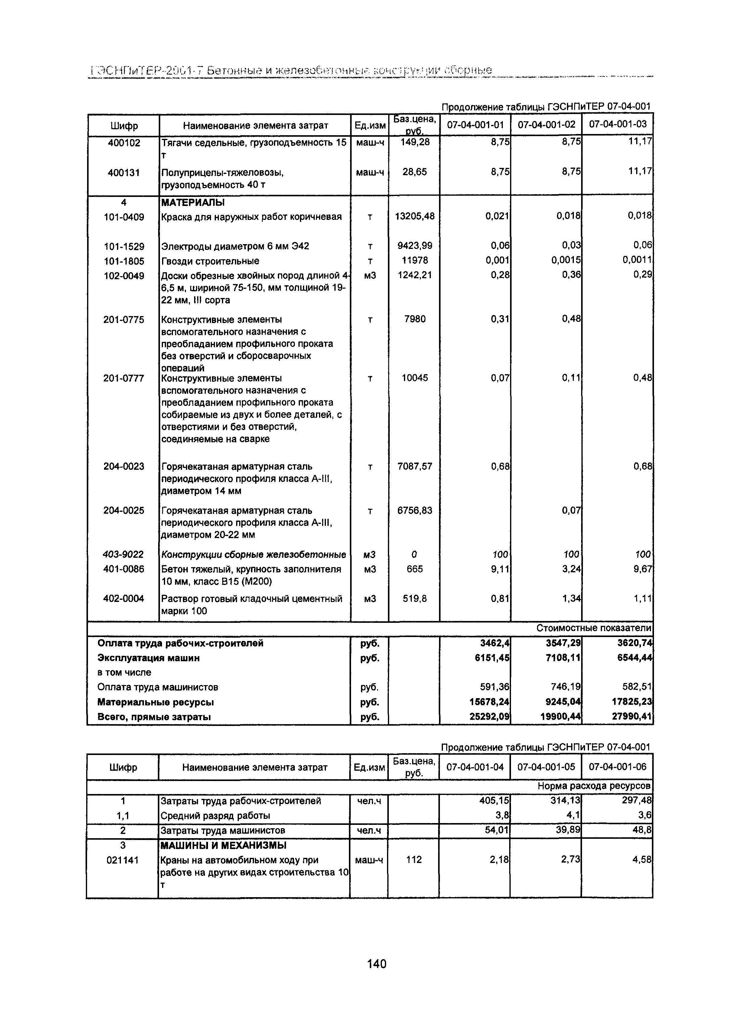 ГЭСНПиТЕР 2001-7 Московской области